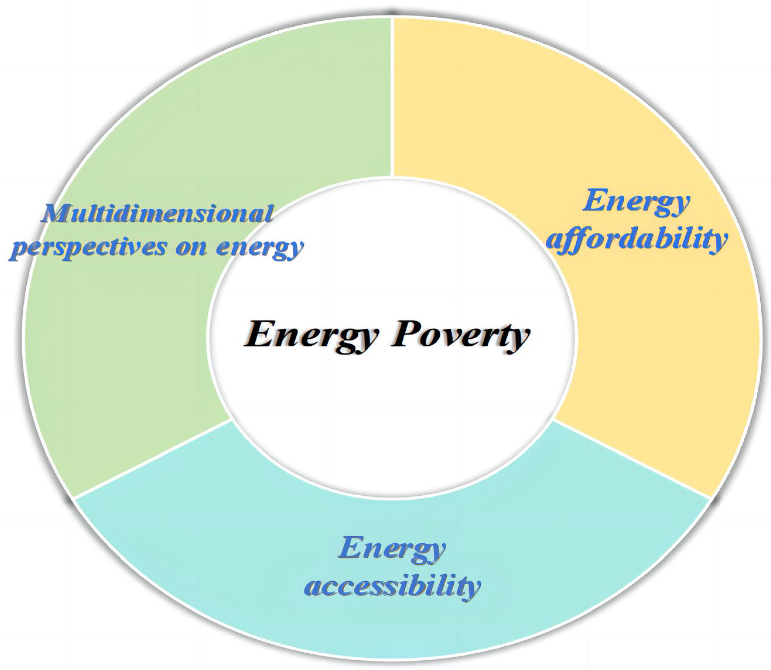 Agriculture 13 02185 g001
