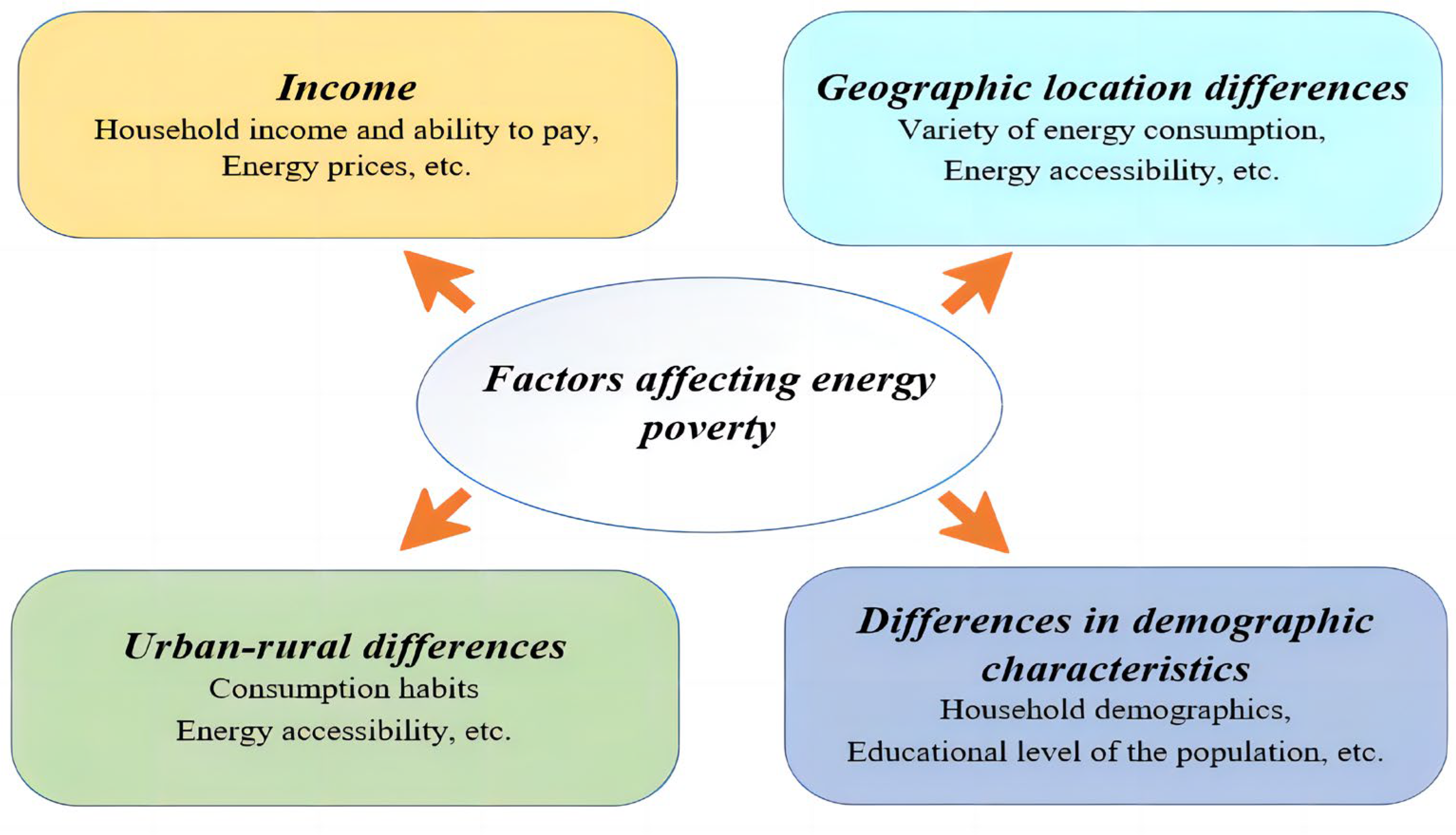 Agriculture 13 02185 g002