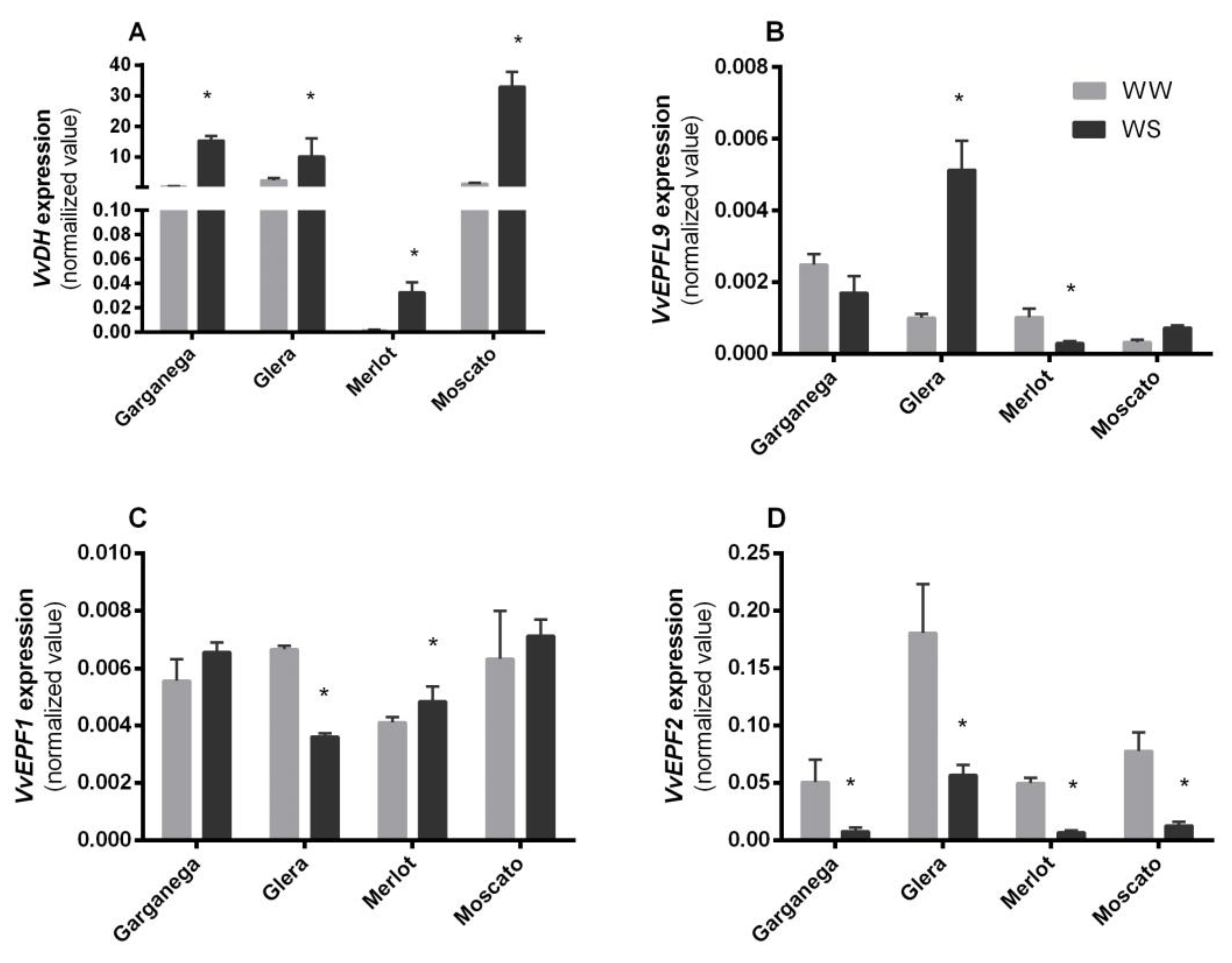 Agriculture 13 02186 g002