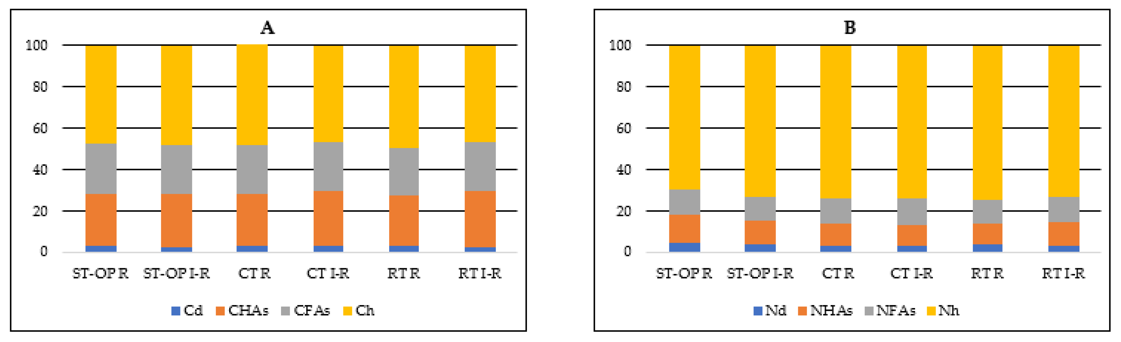 Agriculture 13 02188 g002
