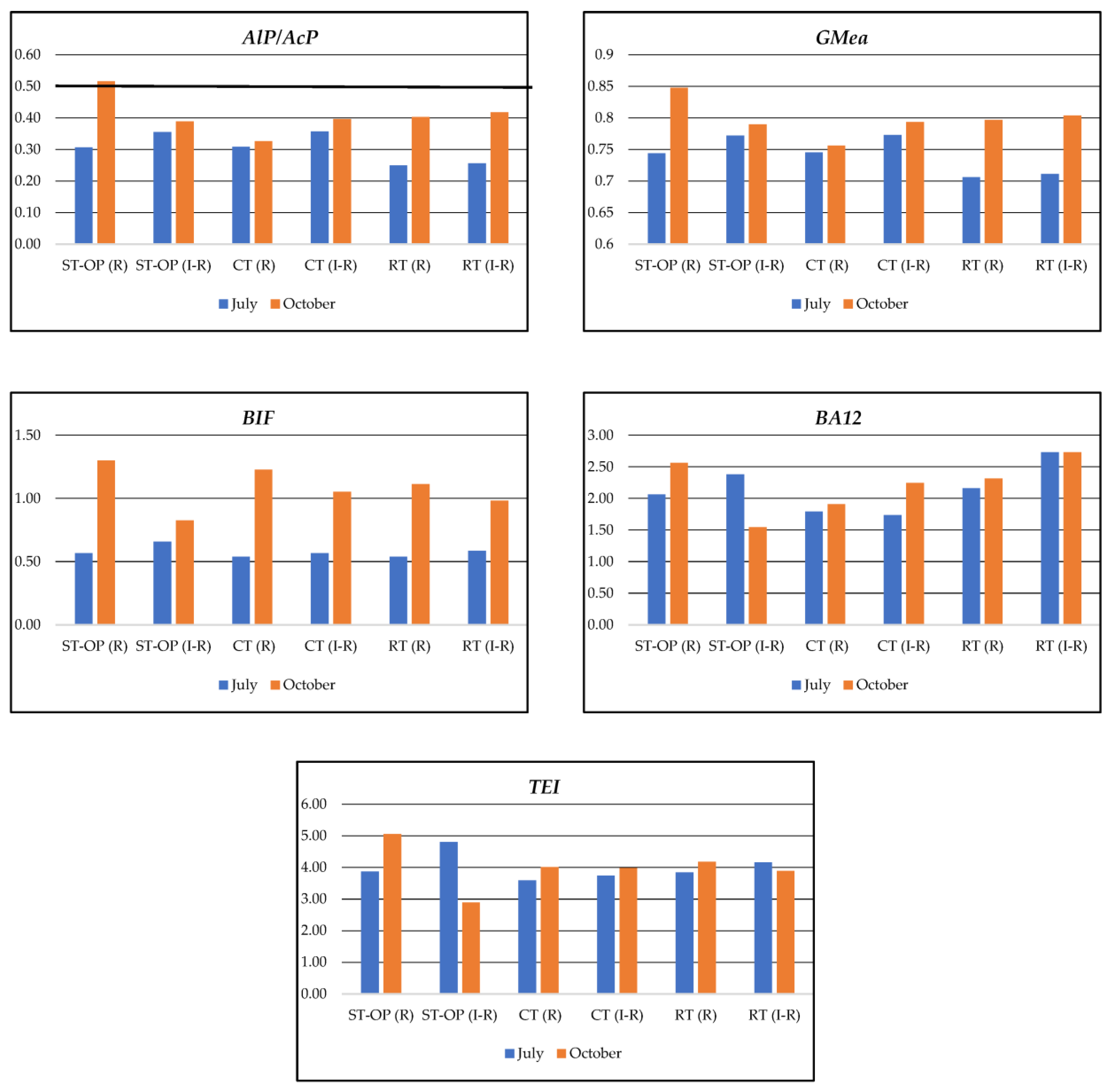 Agriculture 13 02188 g003