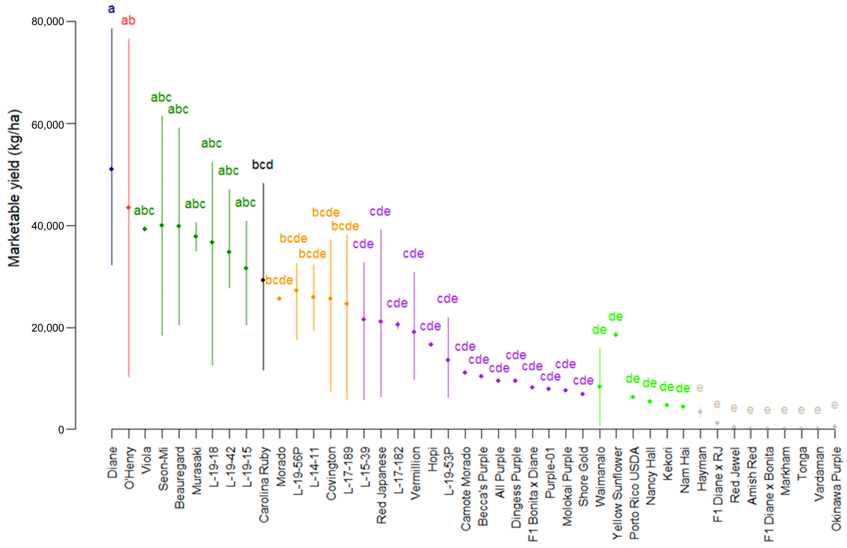 Agriculture 13 02191 g003