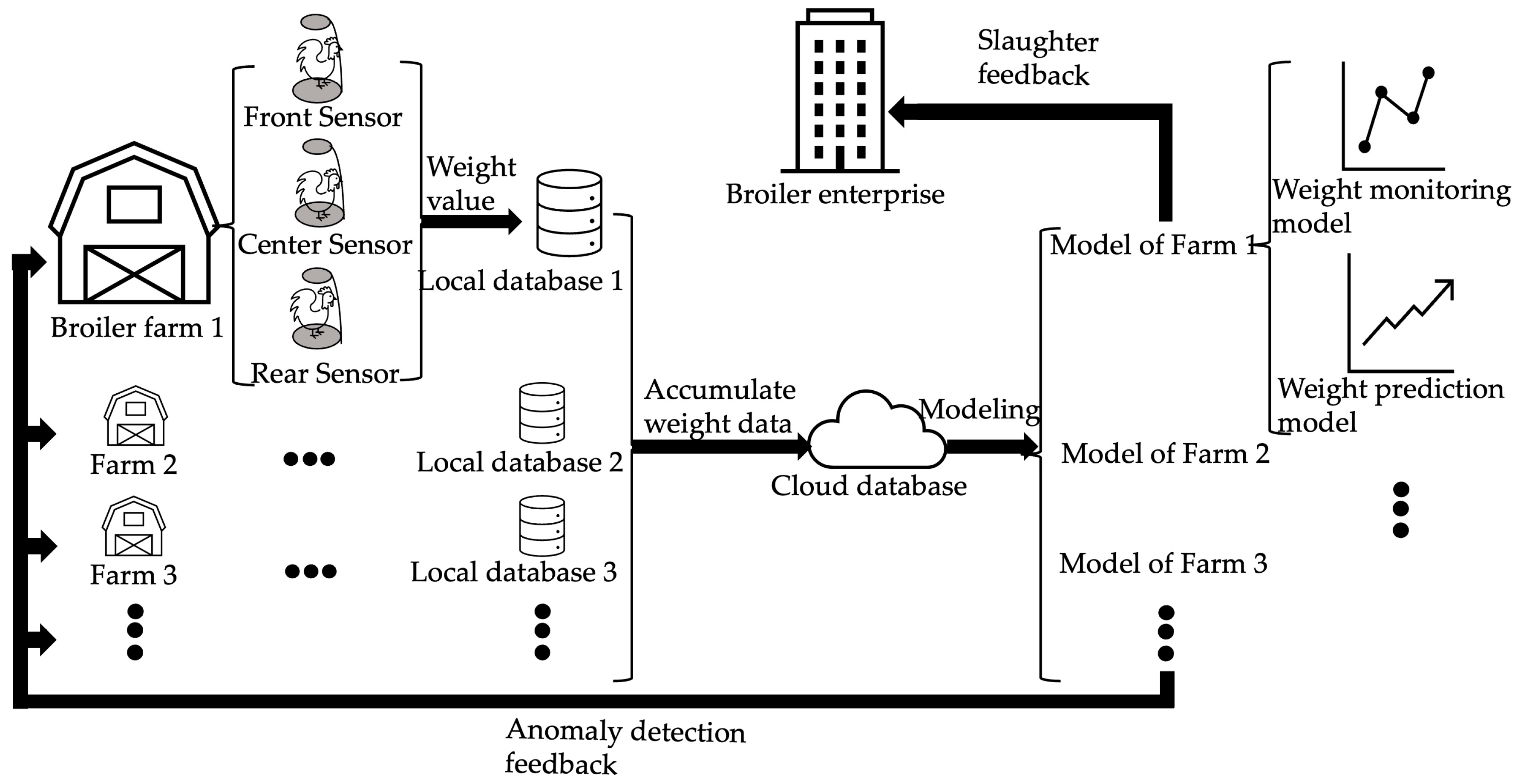 Agriculture 13 02193 g001