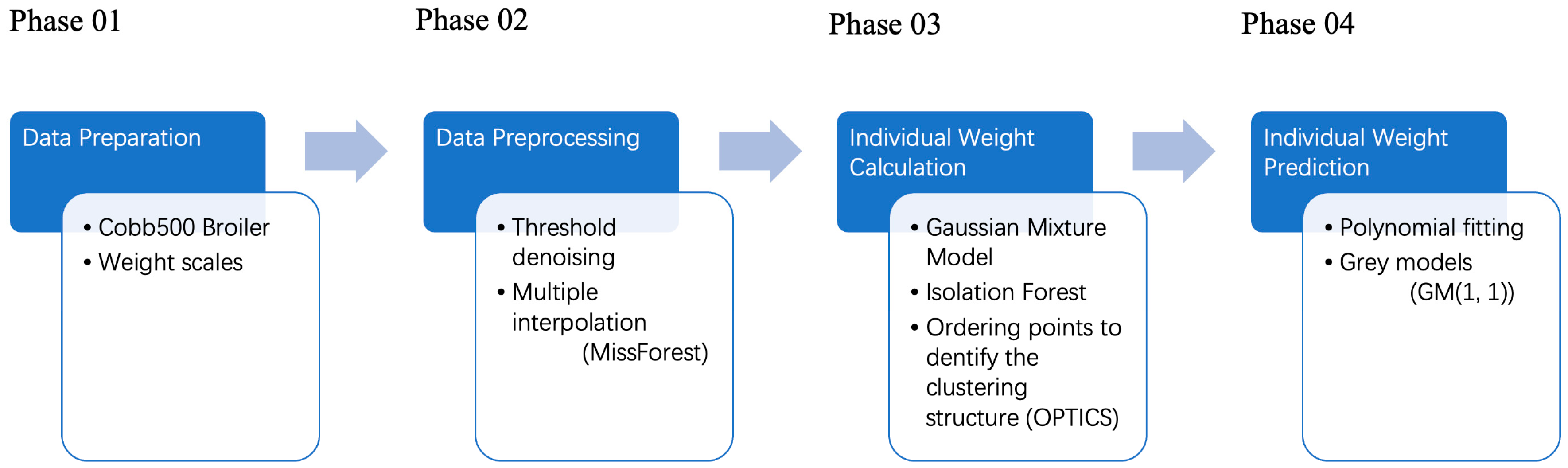 Agriculture 13 02193 g002