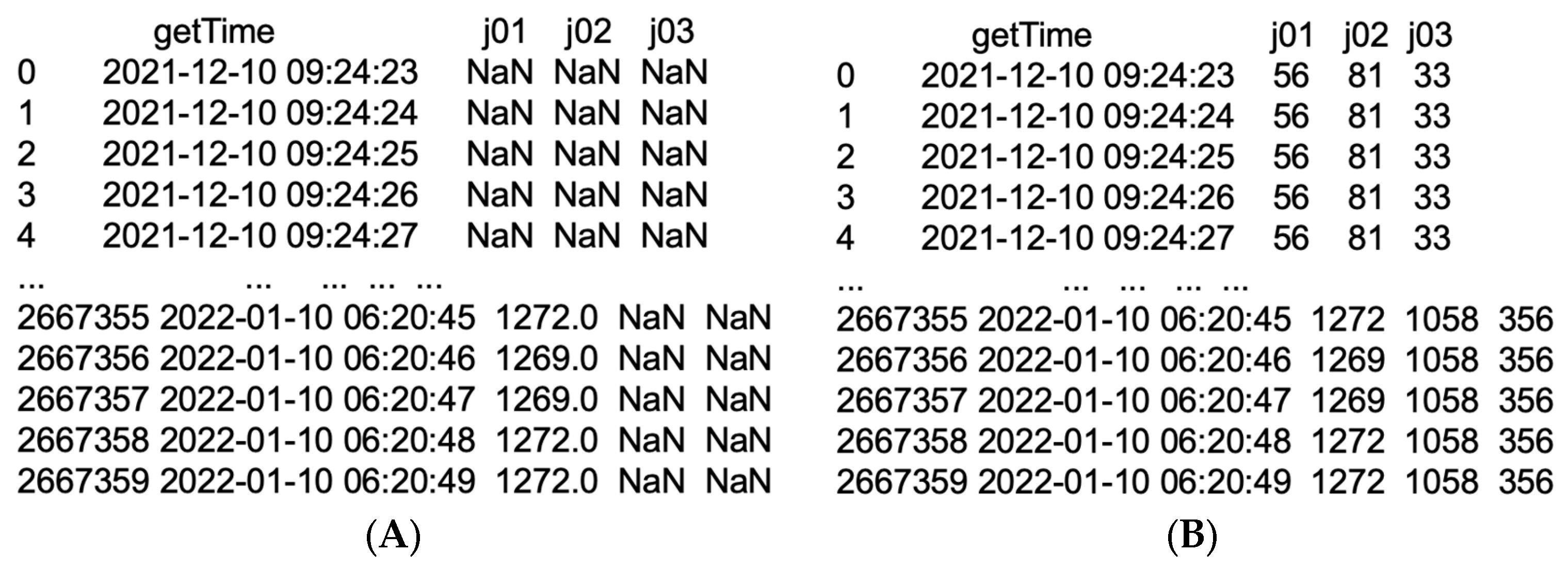 Agriculture 13 02193 g006