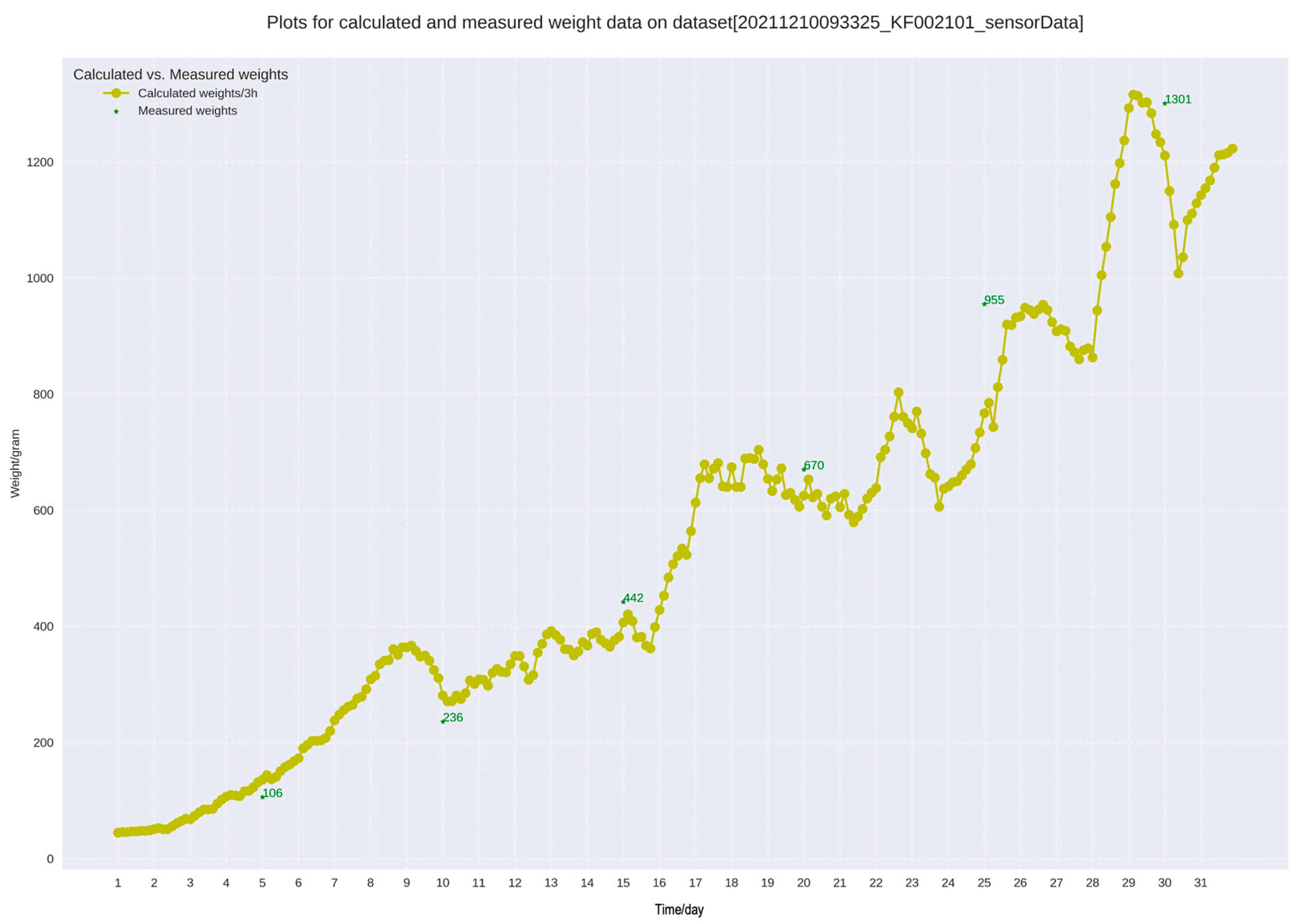 Agriculture 13 02193 g009
