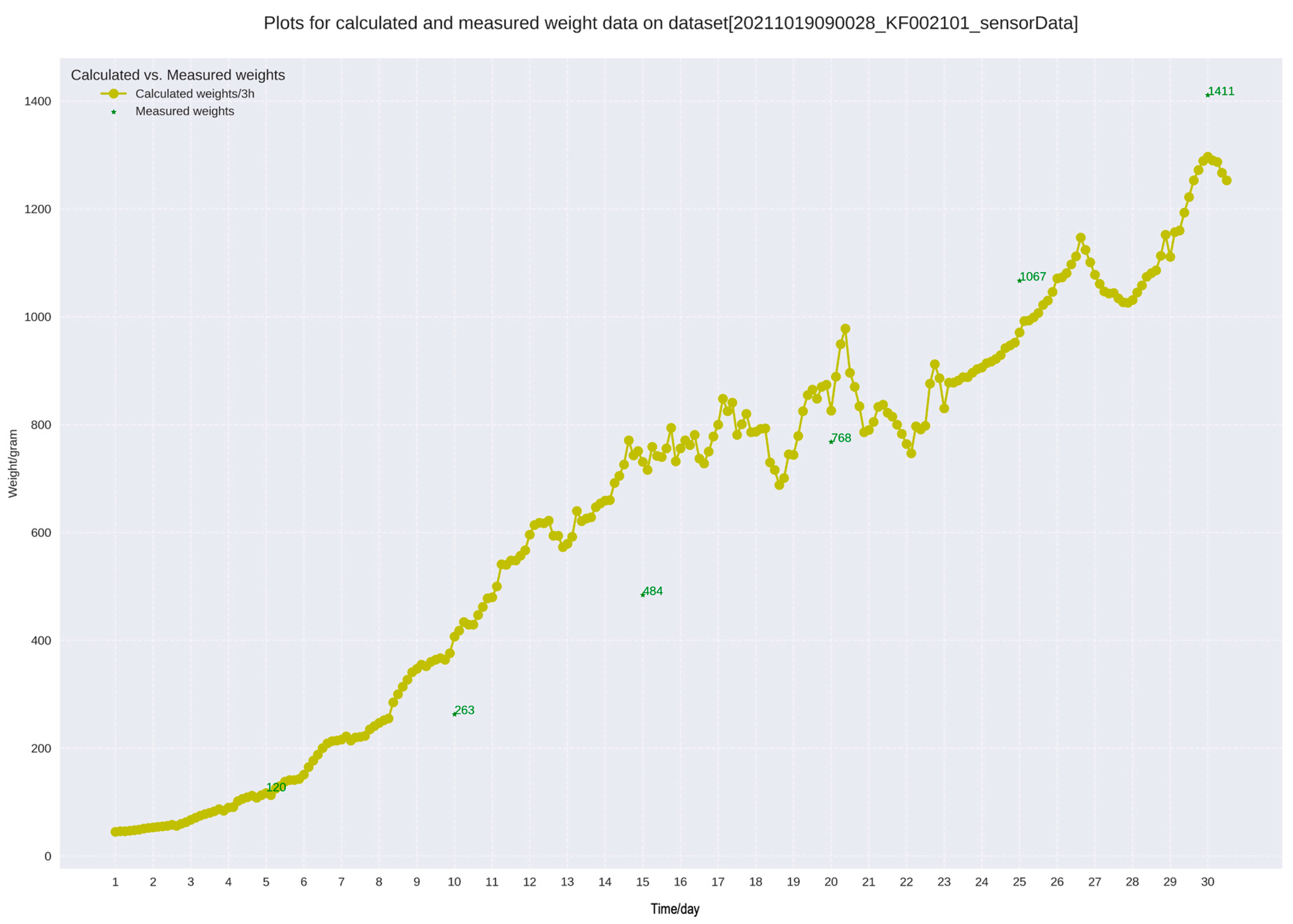 Agriculture 13 02193 g010