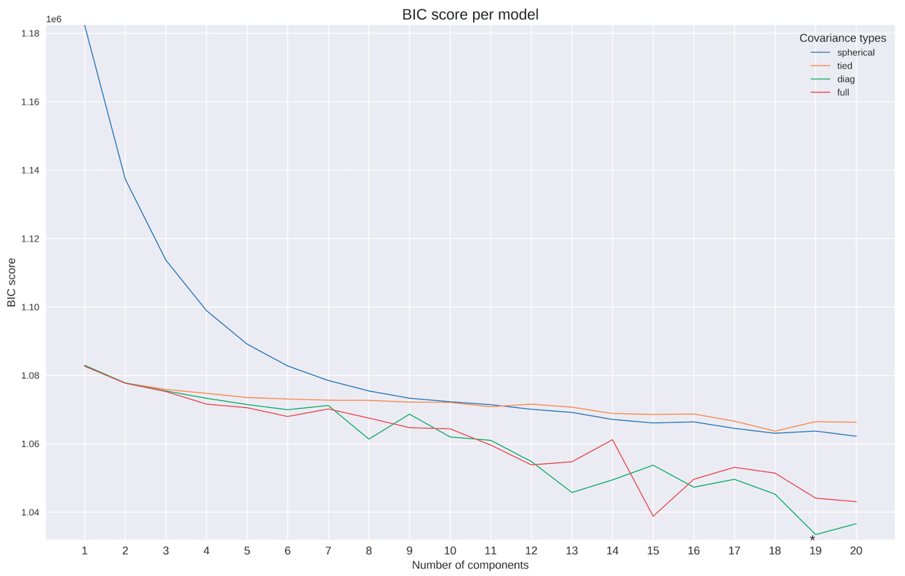 Agriculture 13 02193 g012