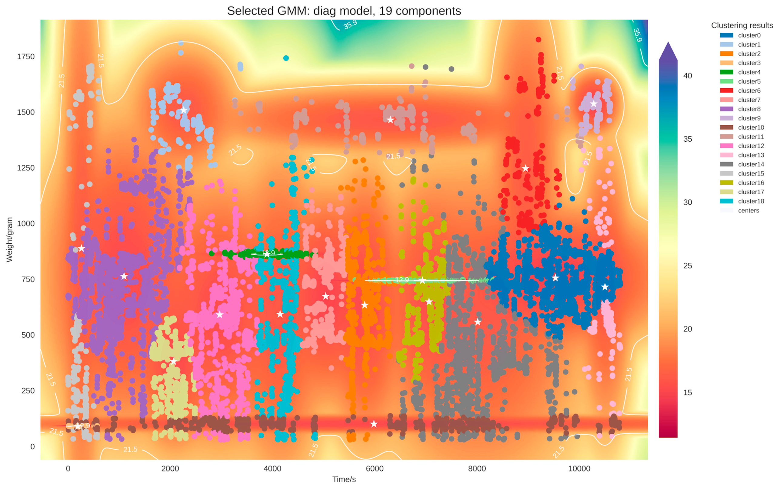 Agriculture 13 02193 g013