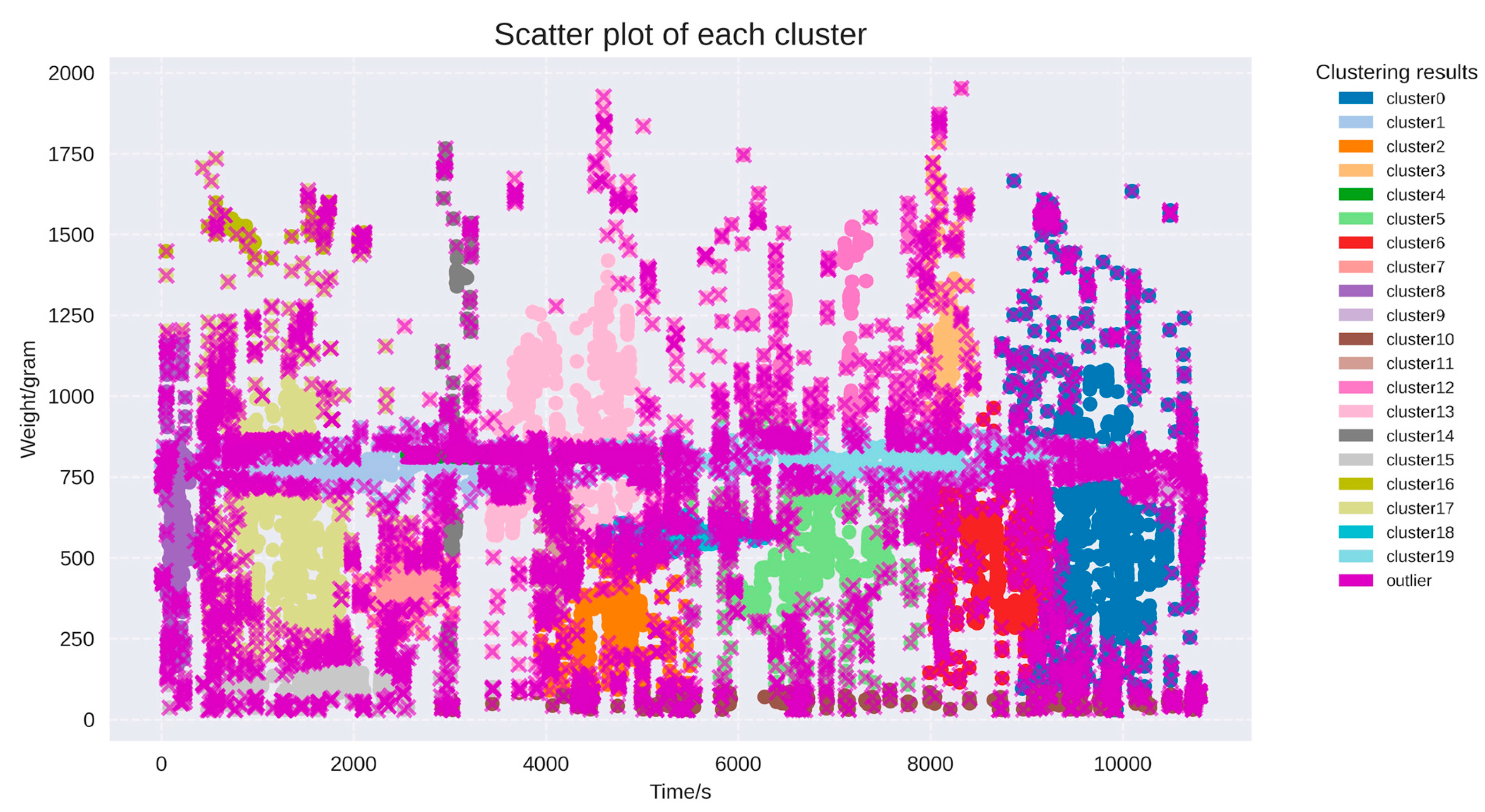 Agriculture 13 02193 g014
