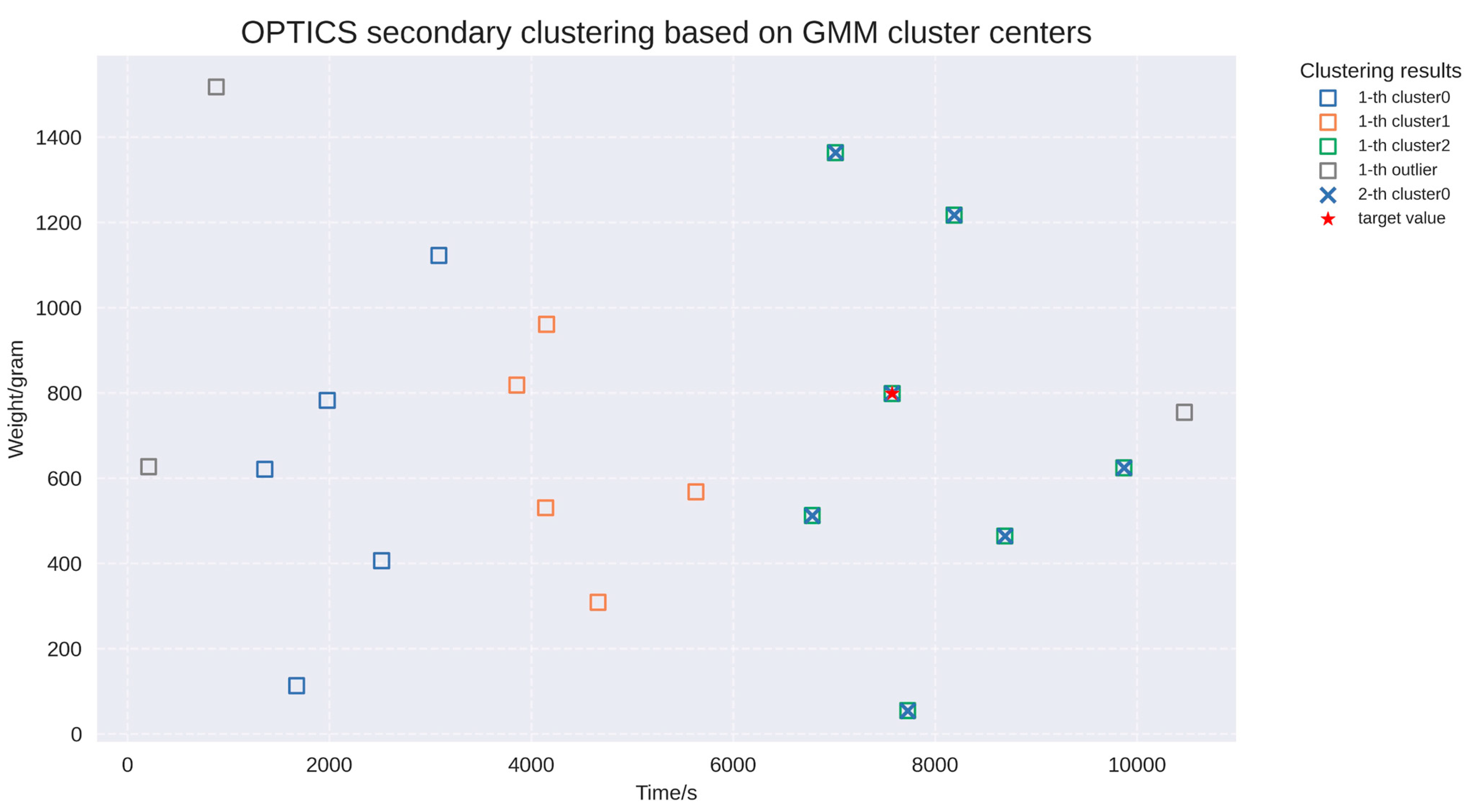 Agriculture 13 02193 g015
