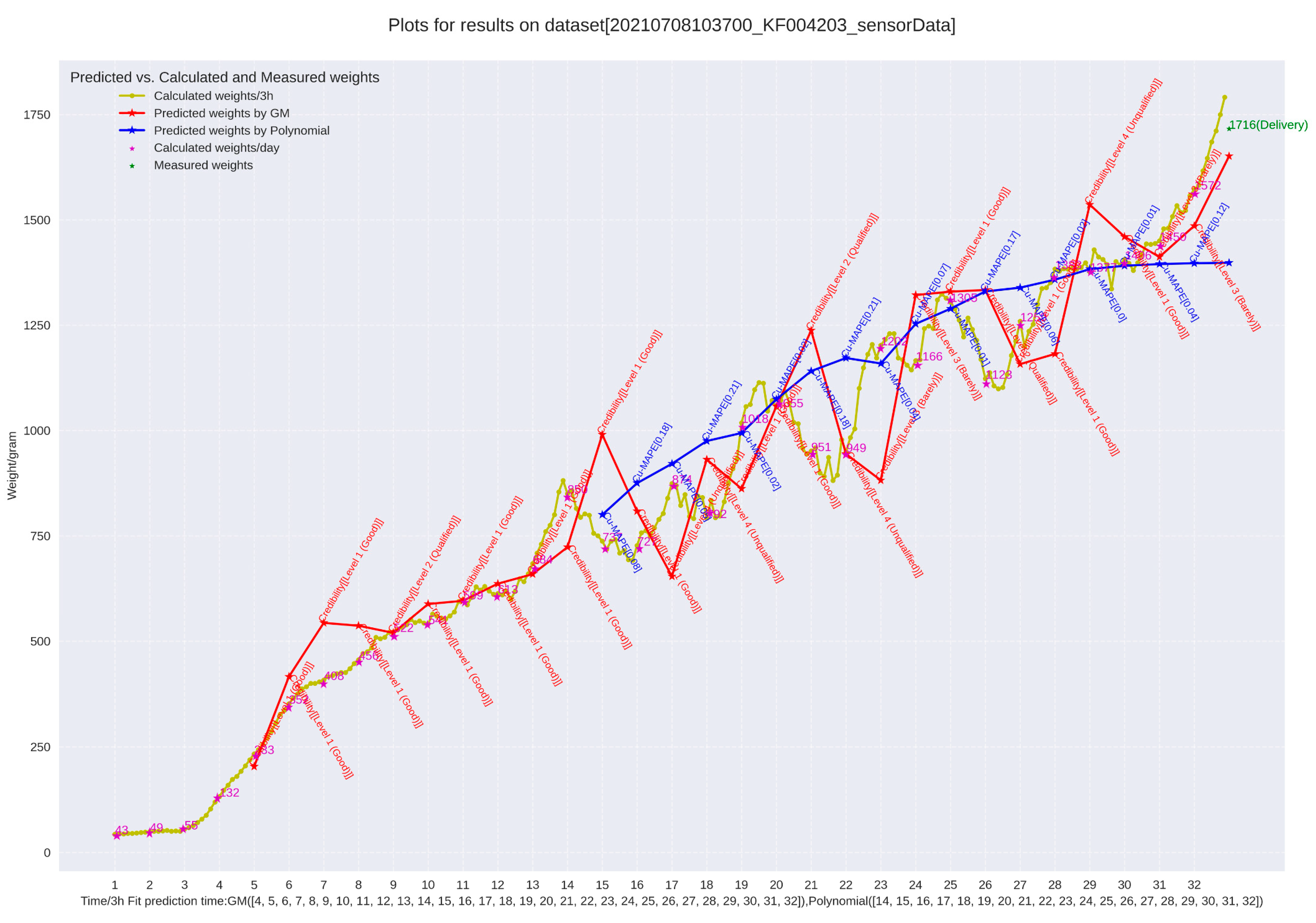 Agriculture 13 02193 g016