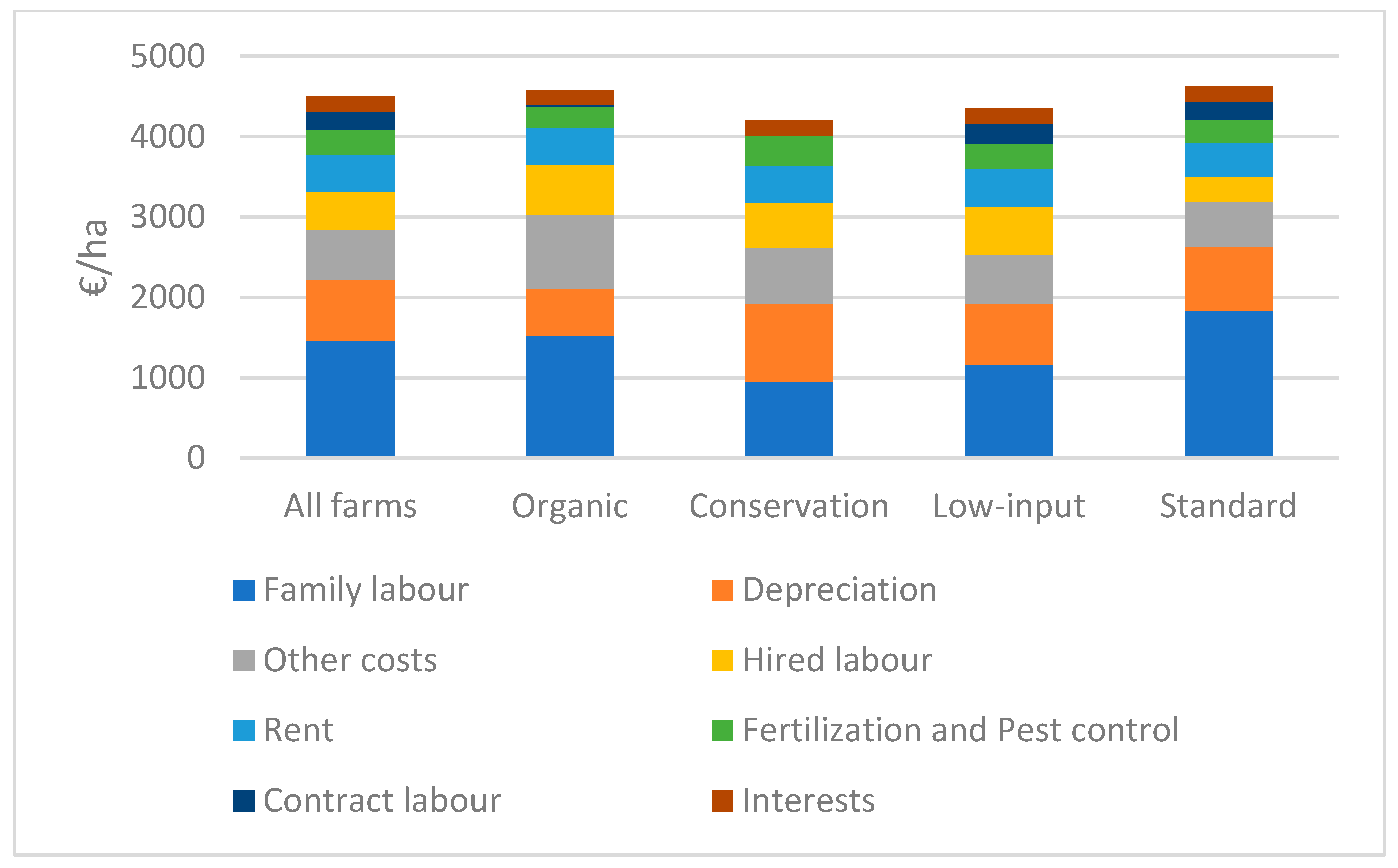 Agriculture 13 02194 g001