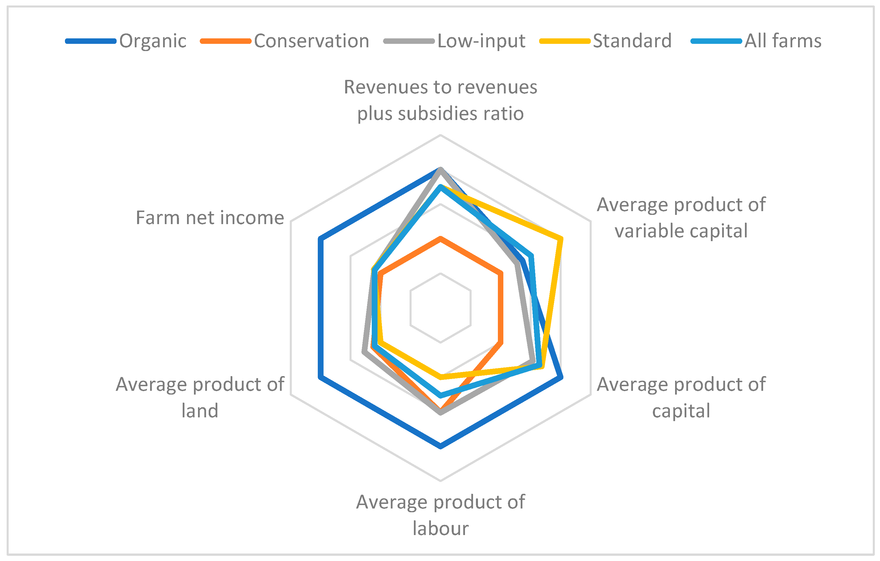 Agriculture 13 02194 g002