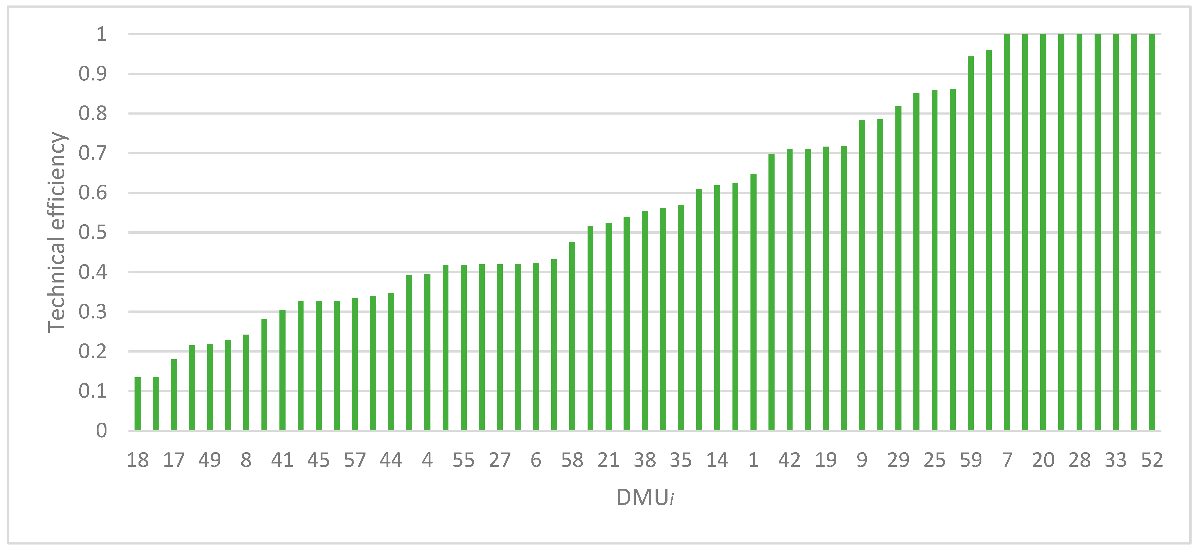 Agriculture 13 02194 g003