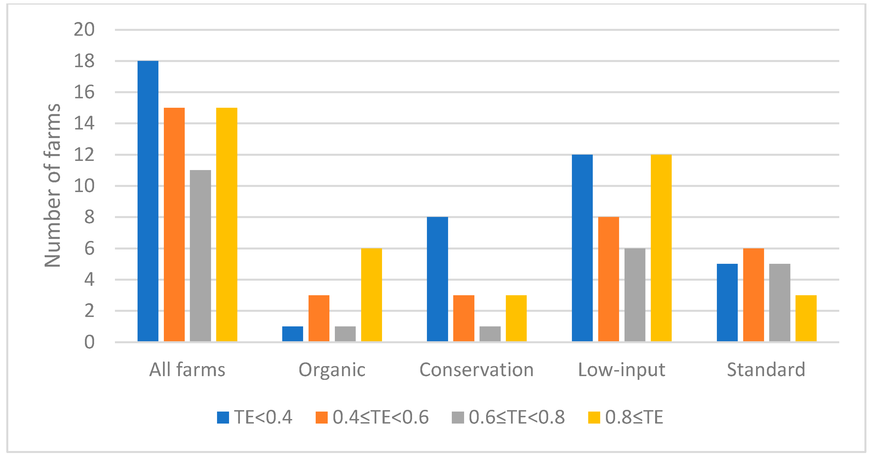 Agriculture 13 02194 g004