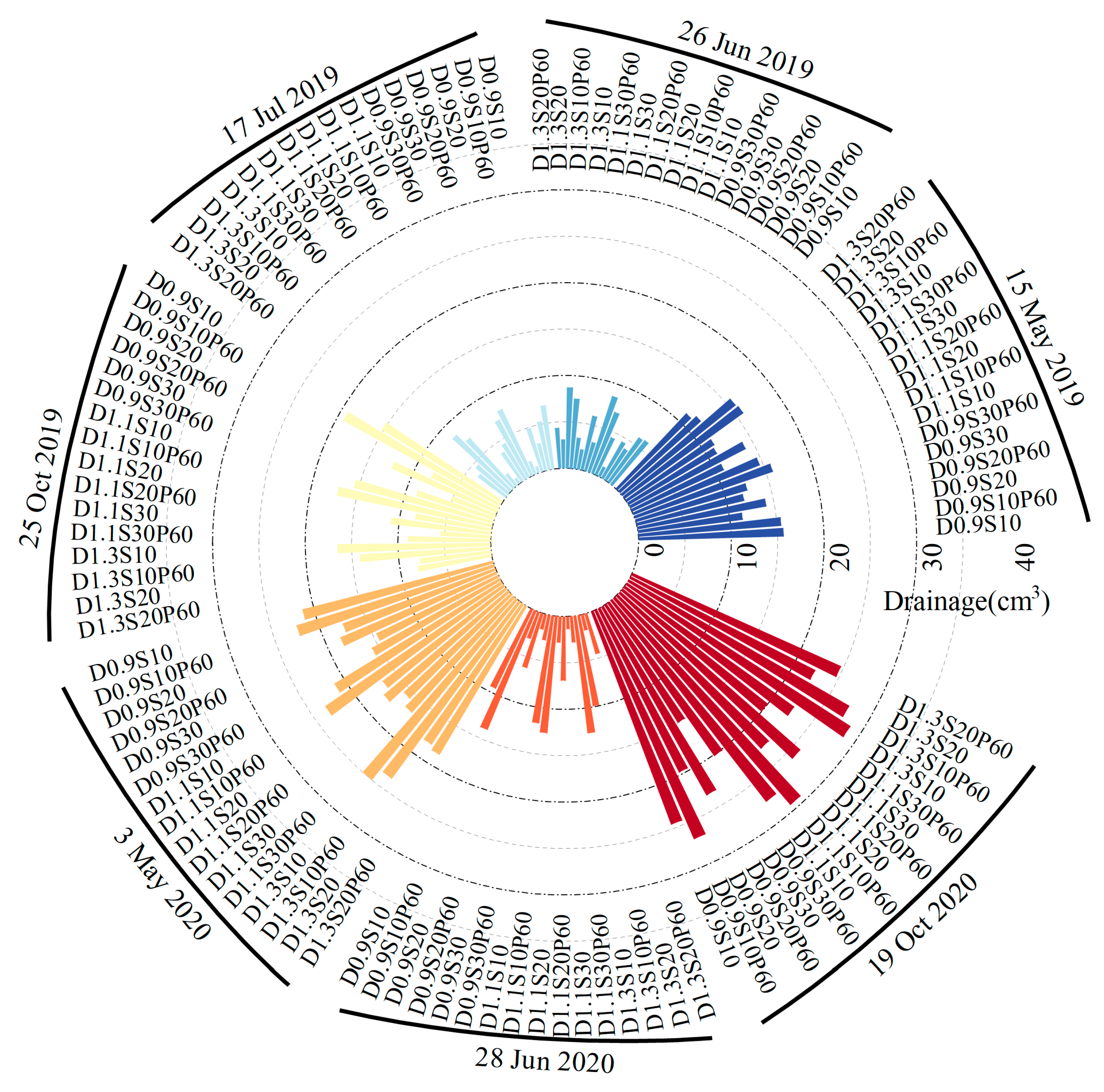 Agriculture 13 02196 g003