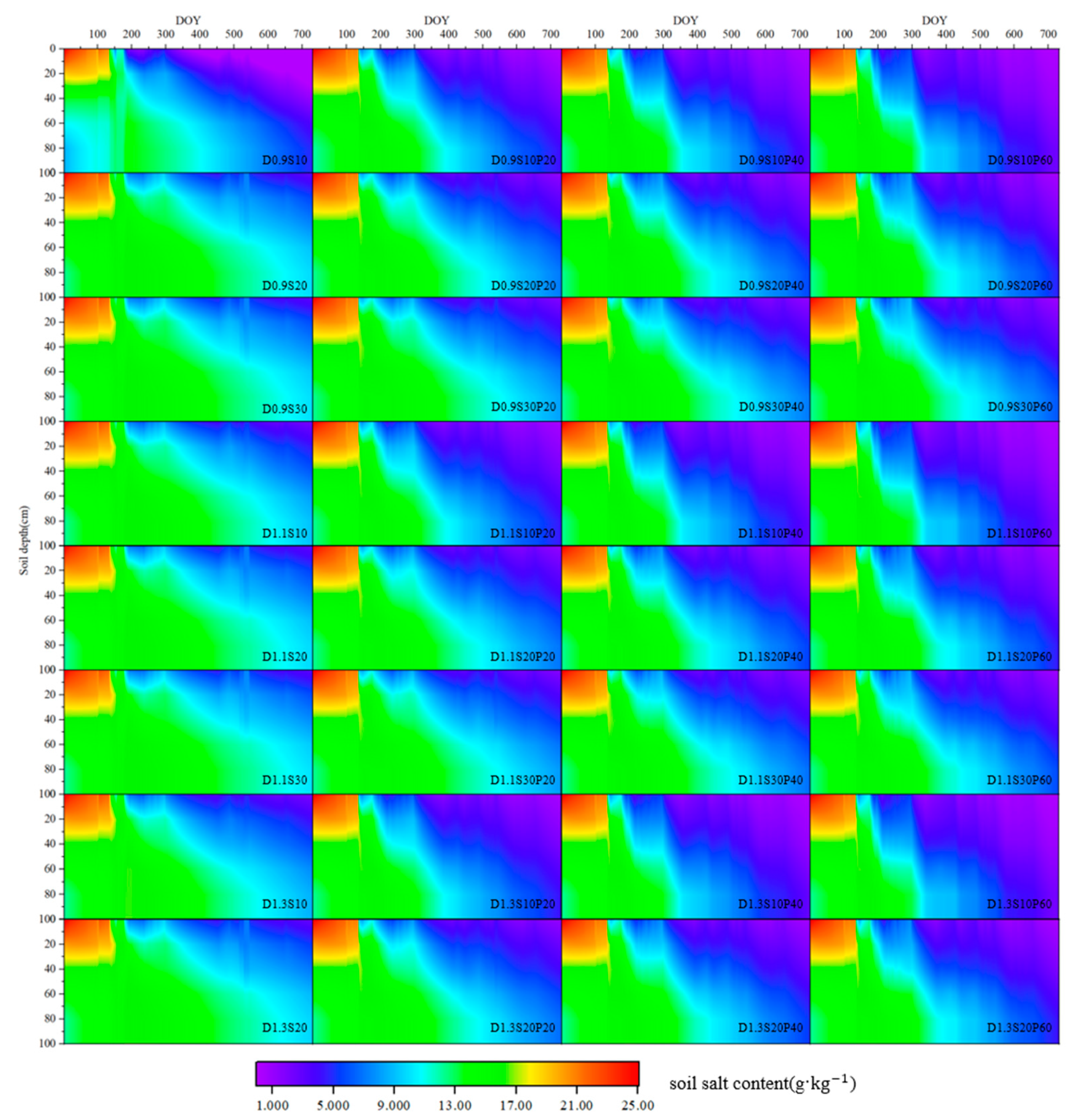 Agriculture 13 02196 g007