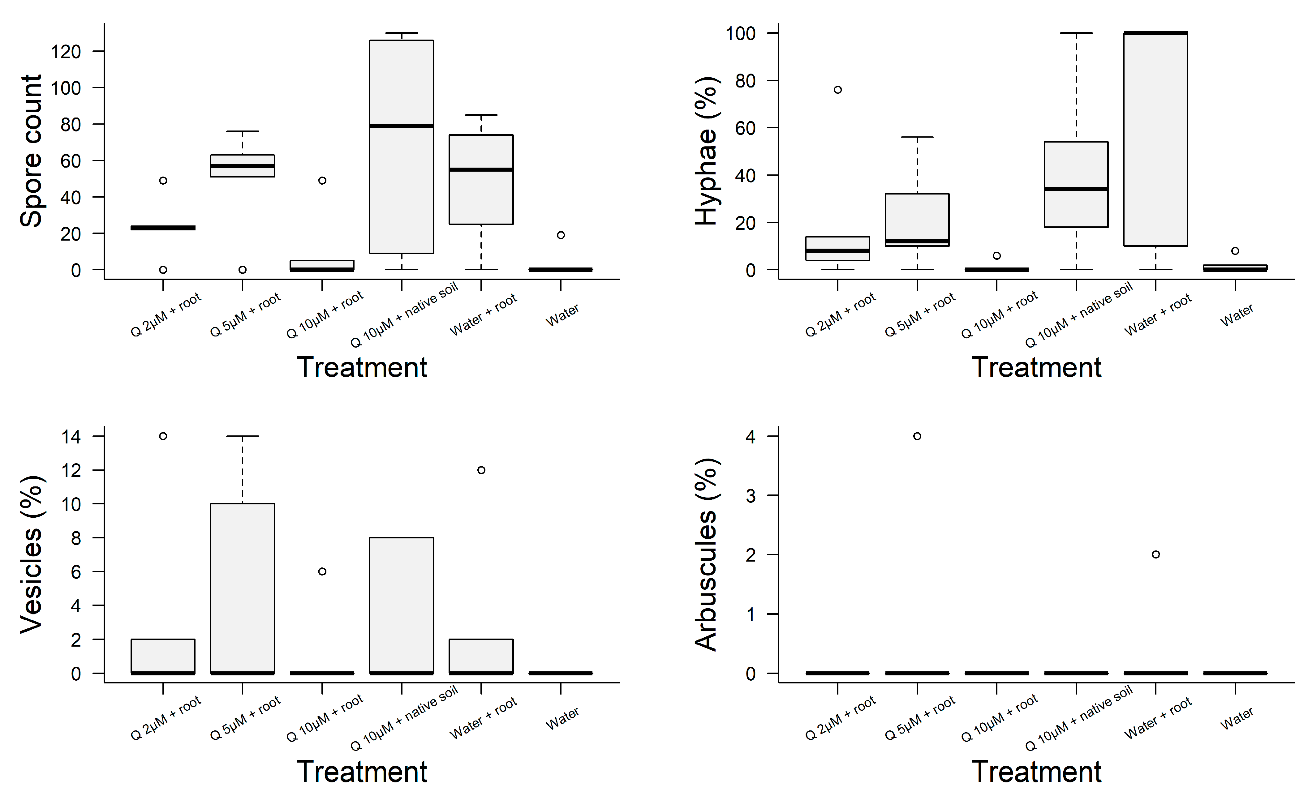 Agriculture 13 02197 g004