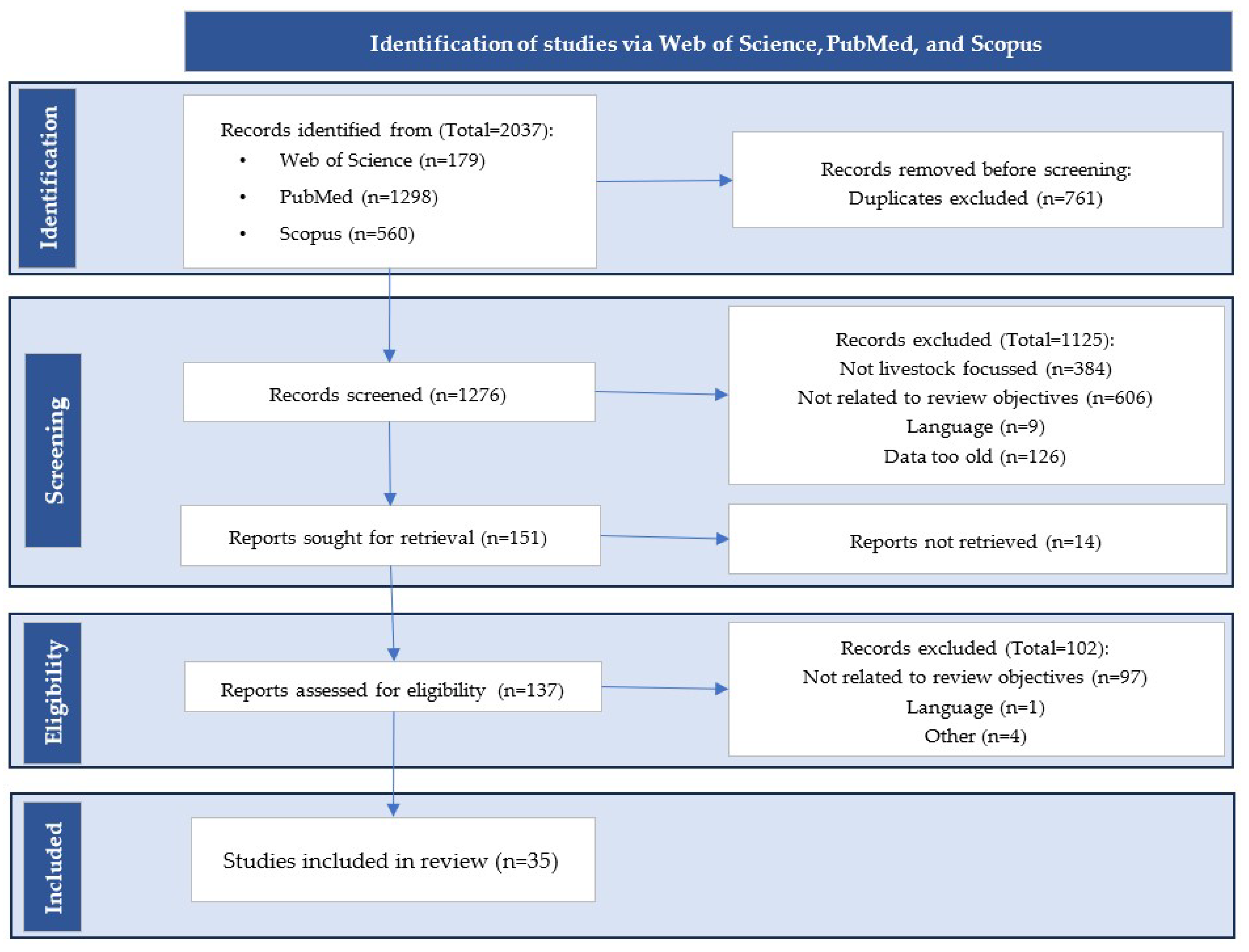 Agriculture 13 02198 g001