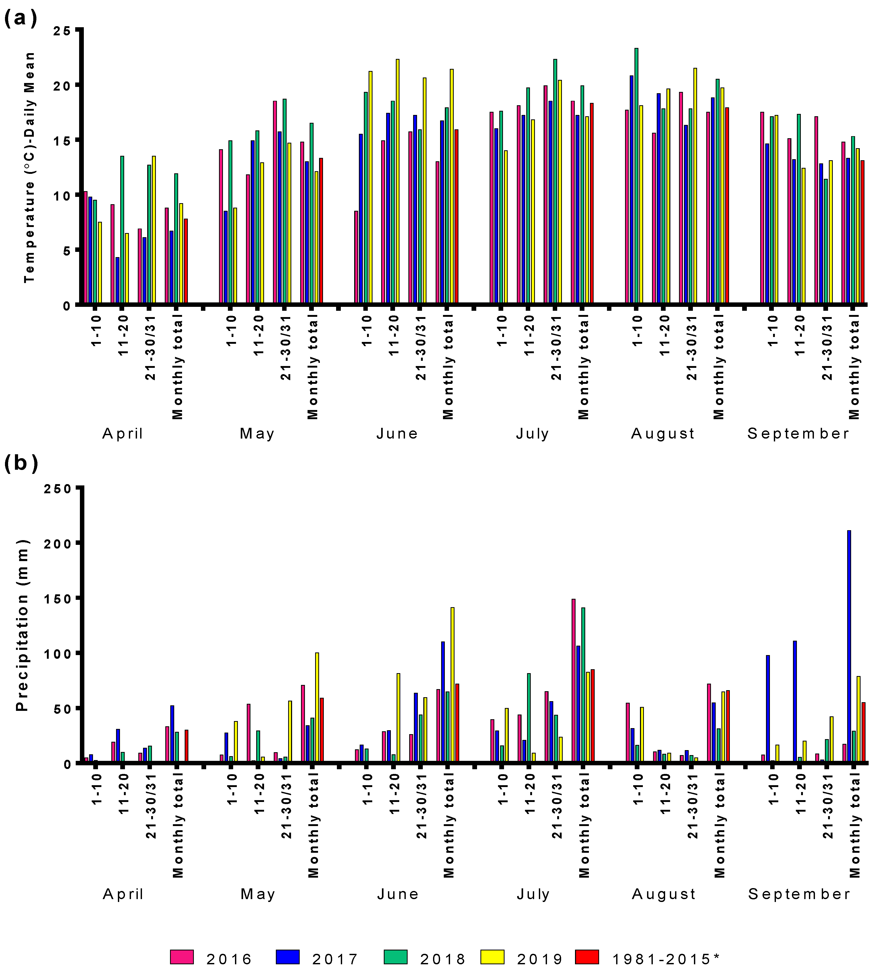 Agriculture 13 02199 g001