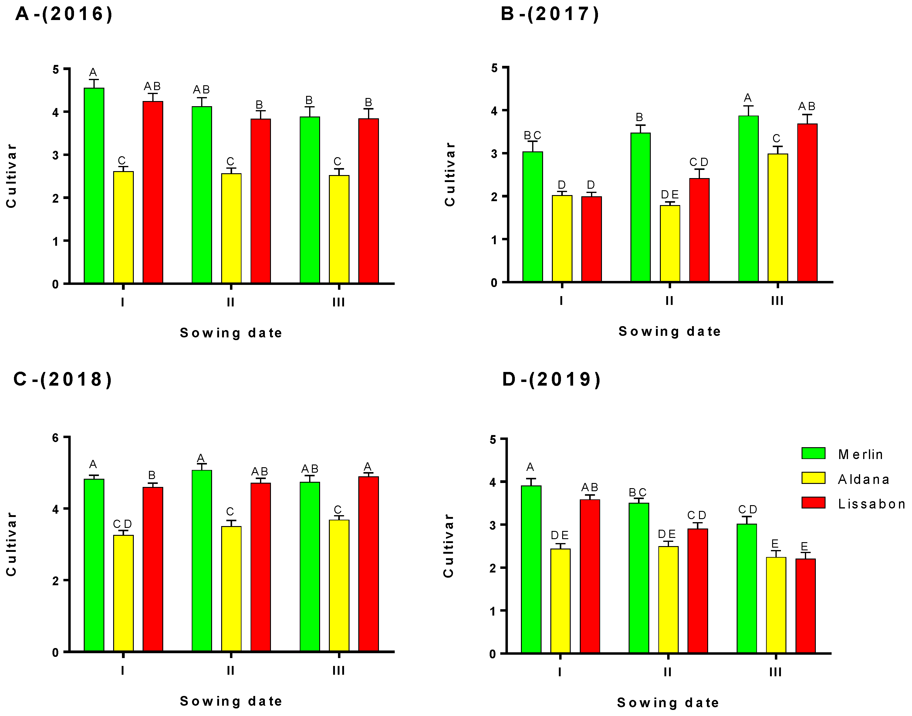 Agriculture 13 02199 g002