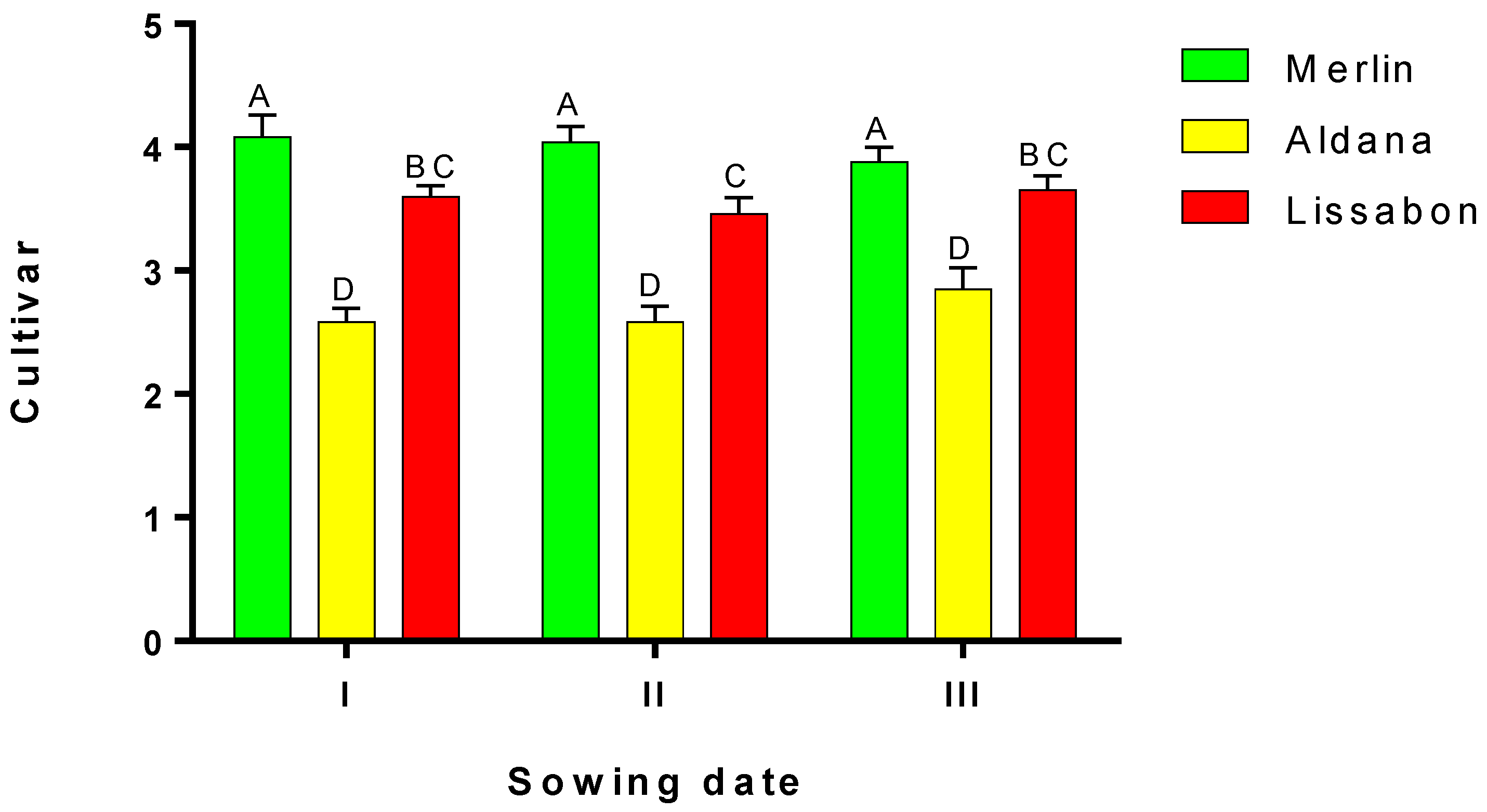 Agriculture 13 02199 g003