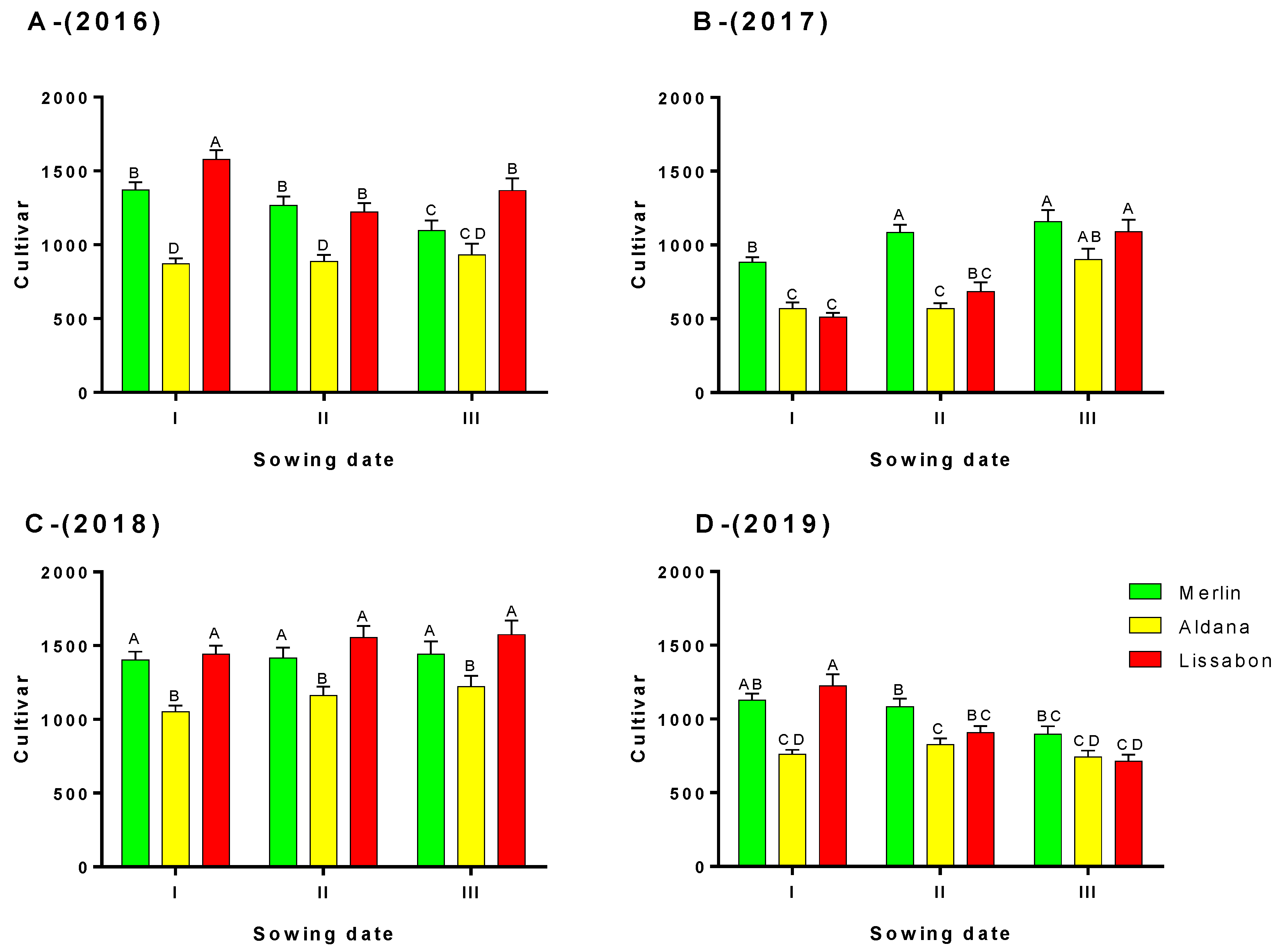 Agriculture 13 02199 g005