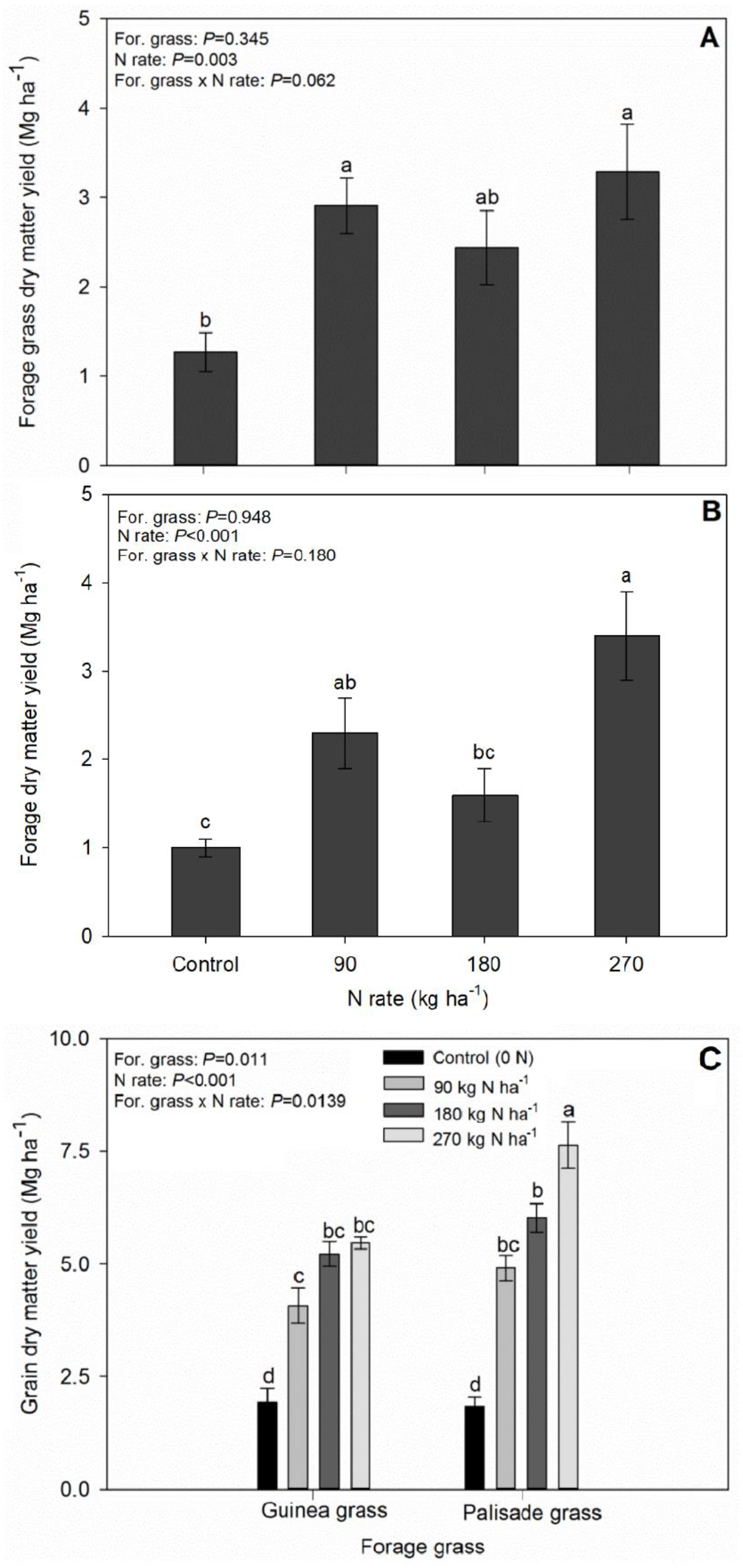 Agriculture 13 02200 g002