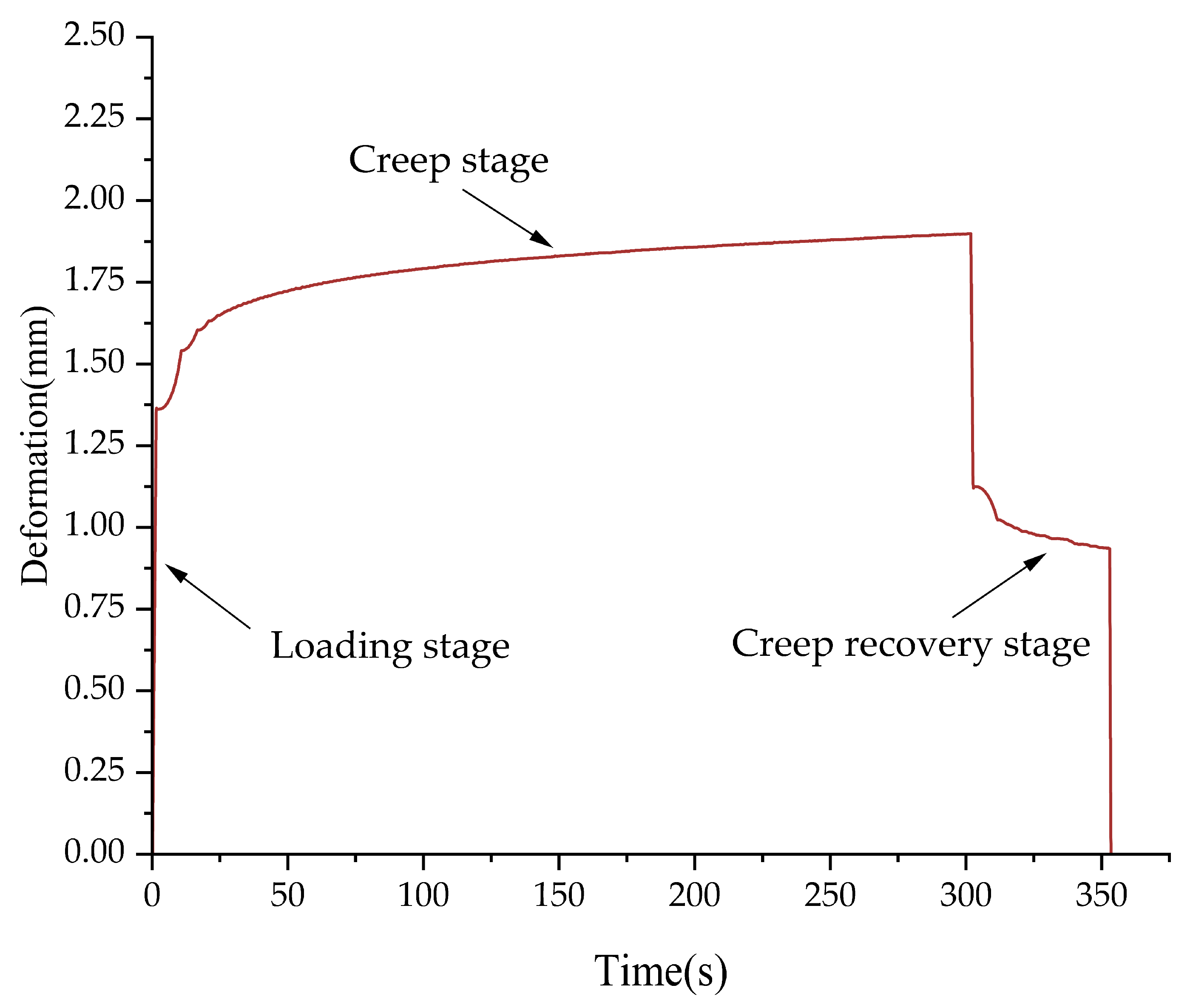 Agriculture 13 02201 g005