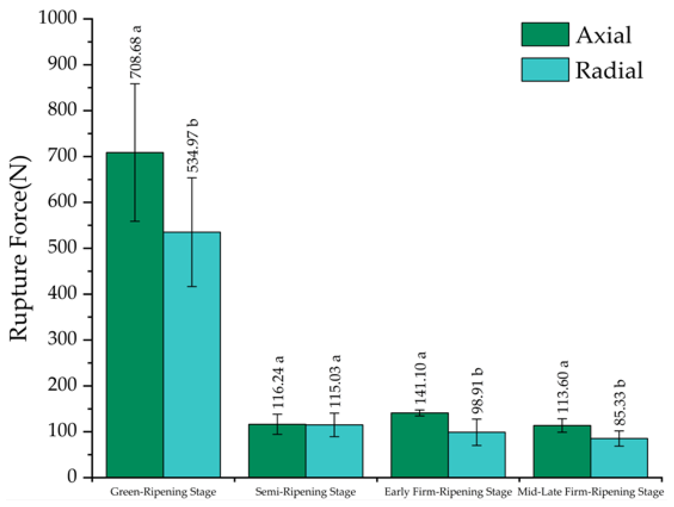 Agriculture 13 02201 g012