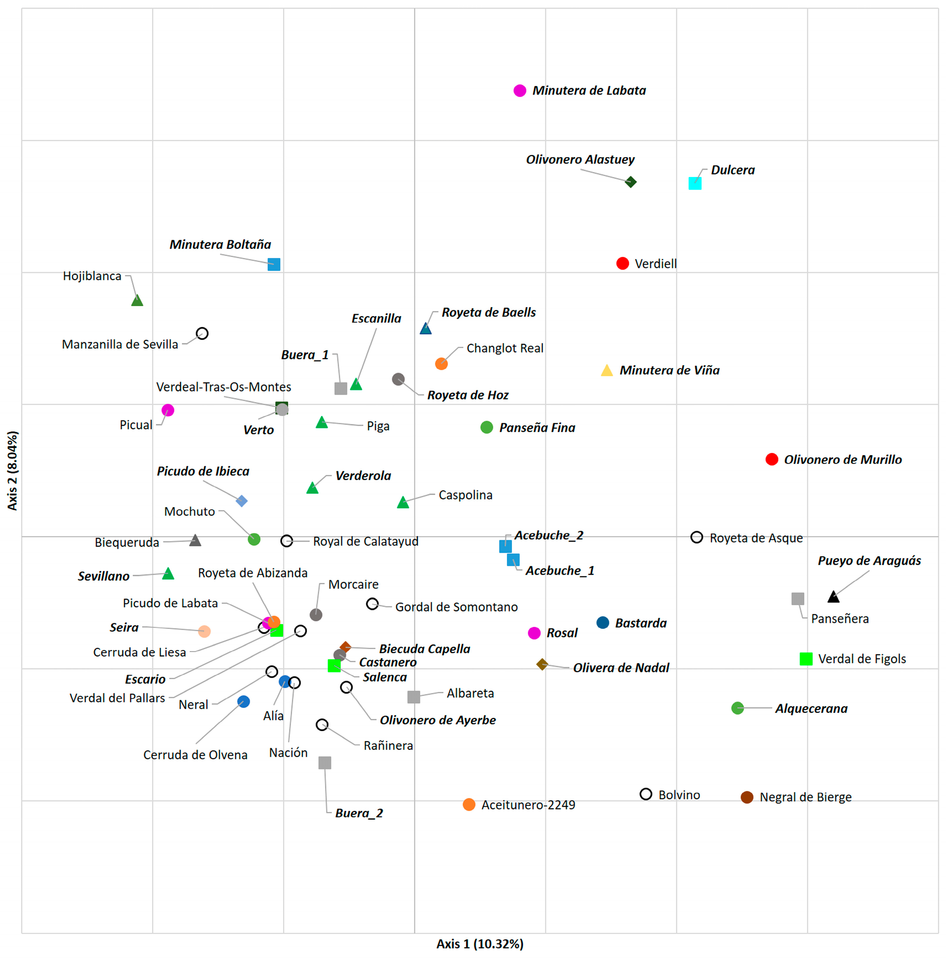 Agriculture 13 02204 g002