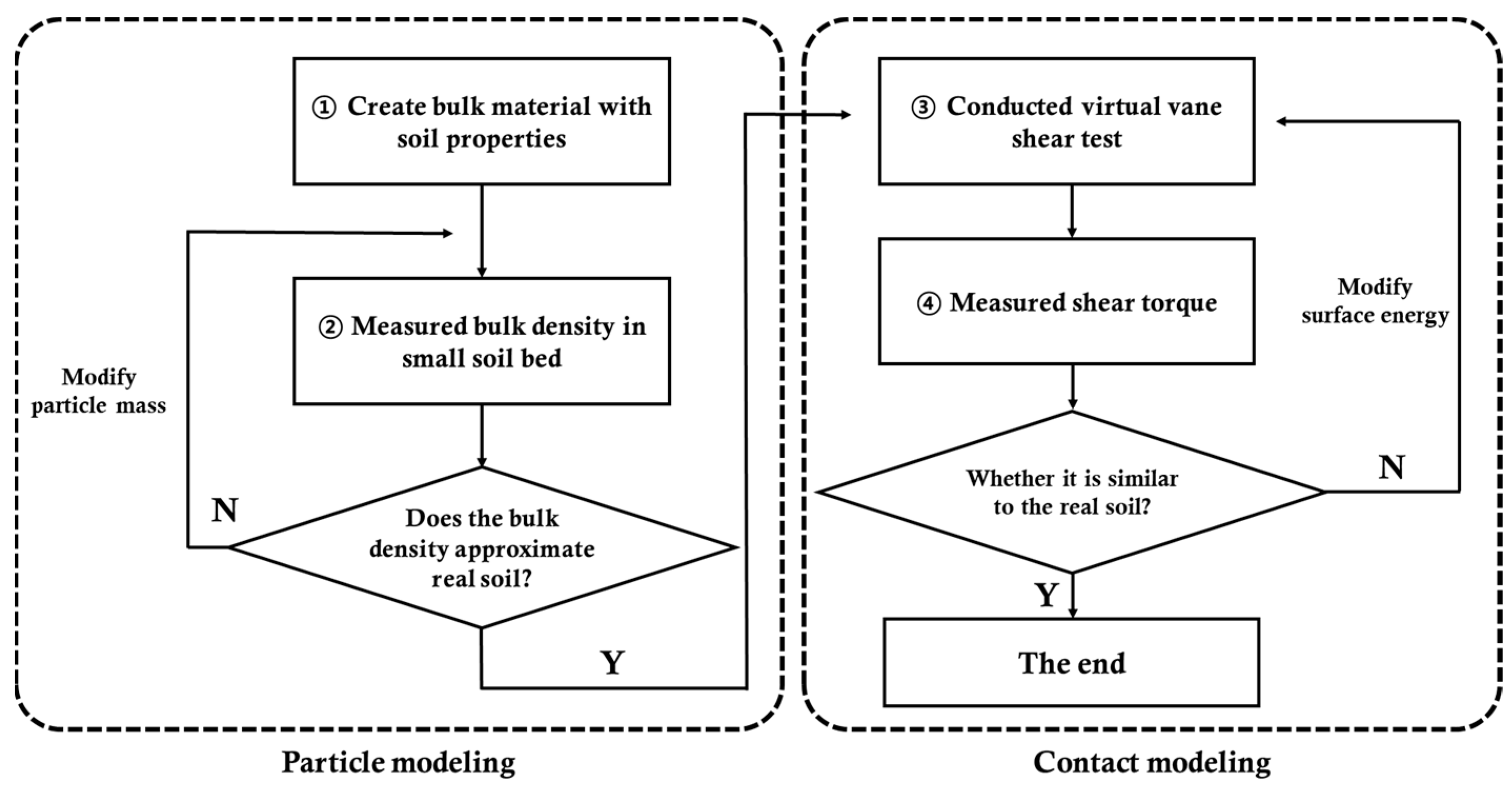 Agriculture 13 02205 g002