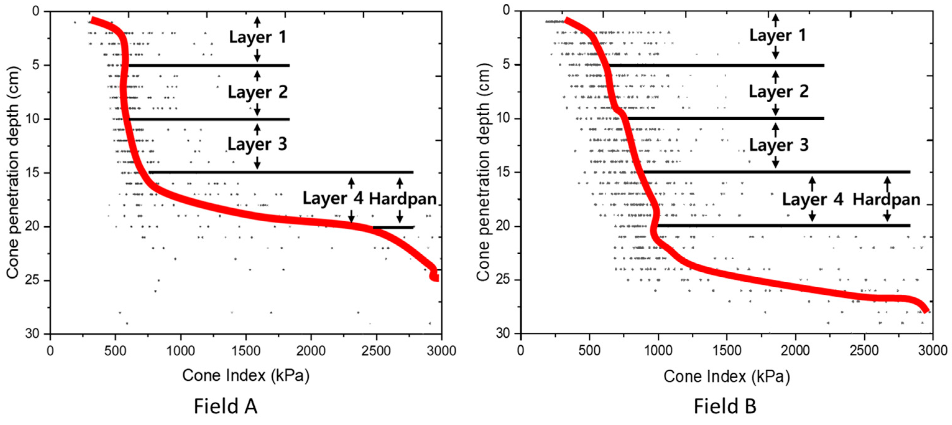 Agriculture 13 02205 g004