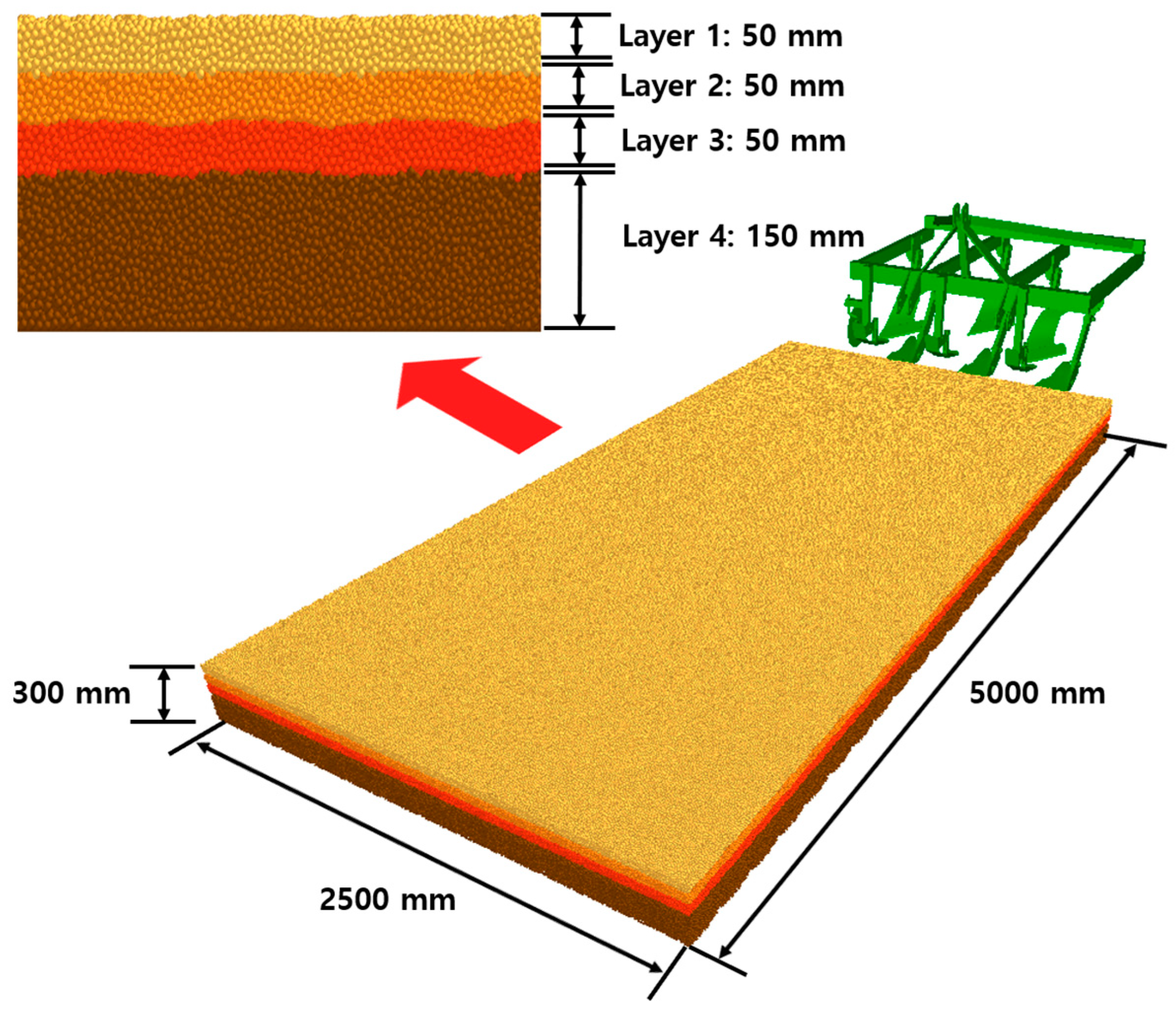 Agriculture 13 02205 g006