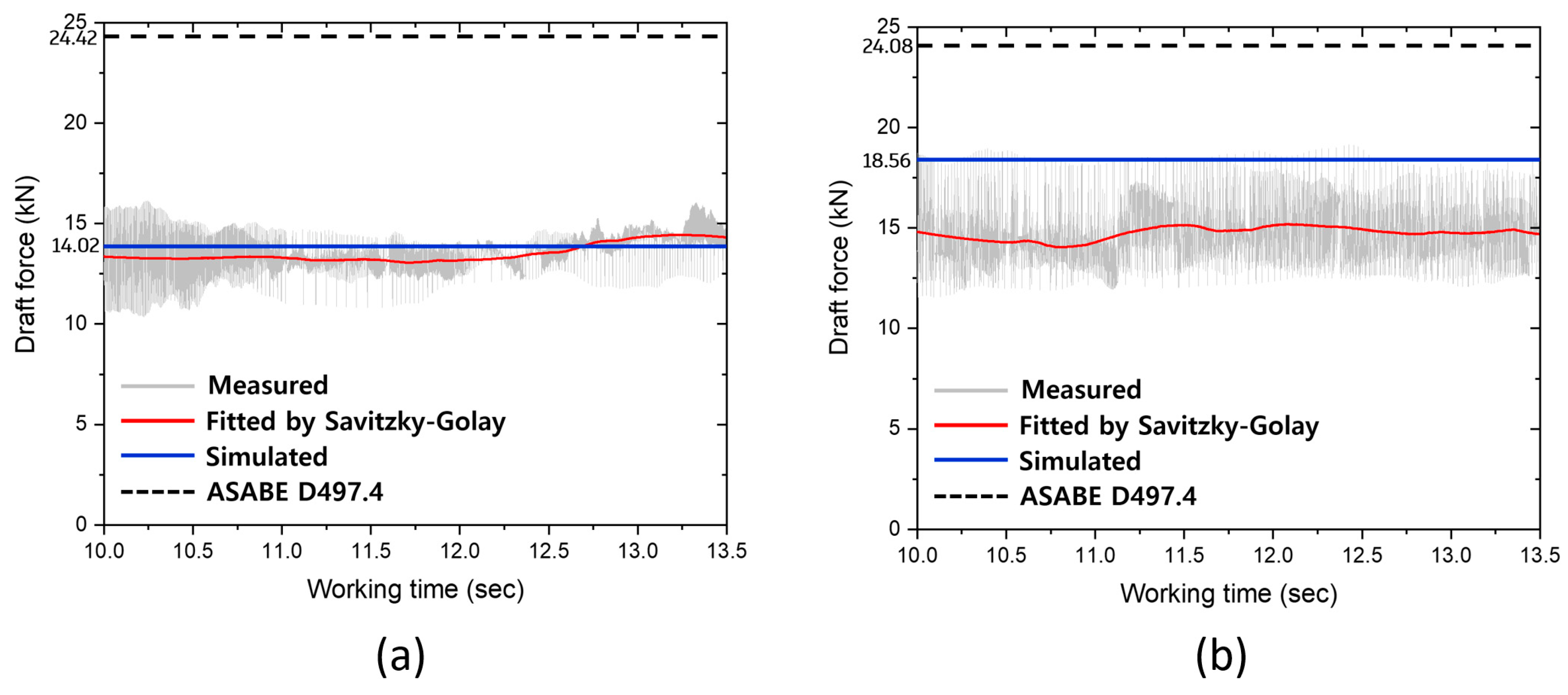 Agriculture 13 02205 g007