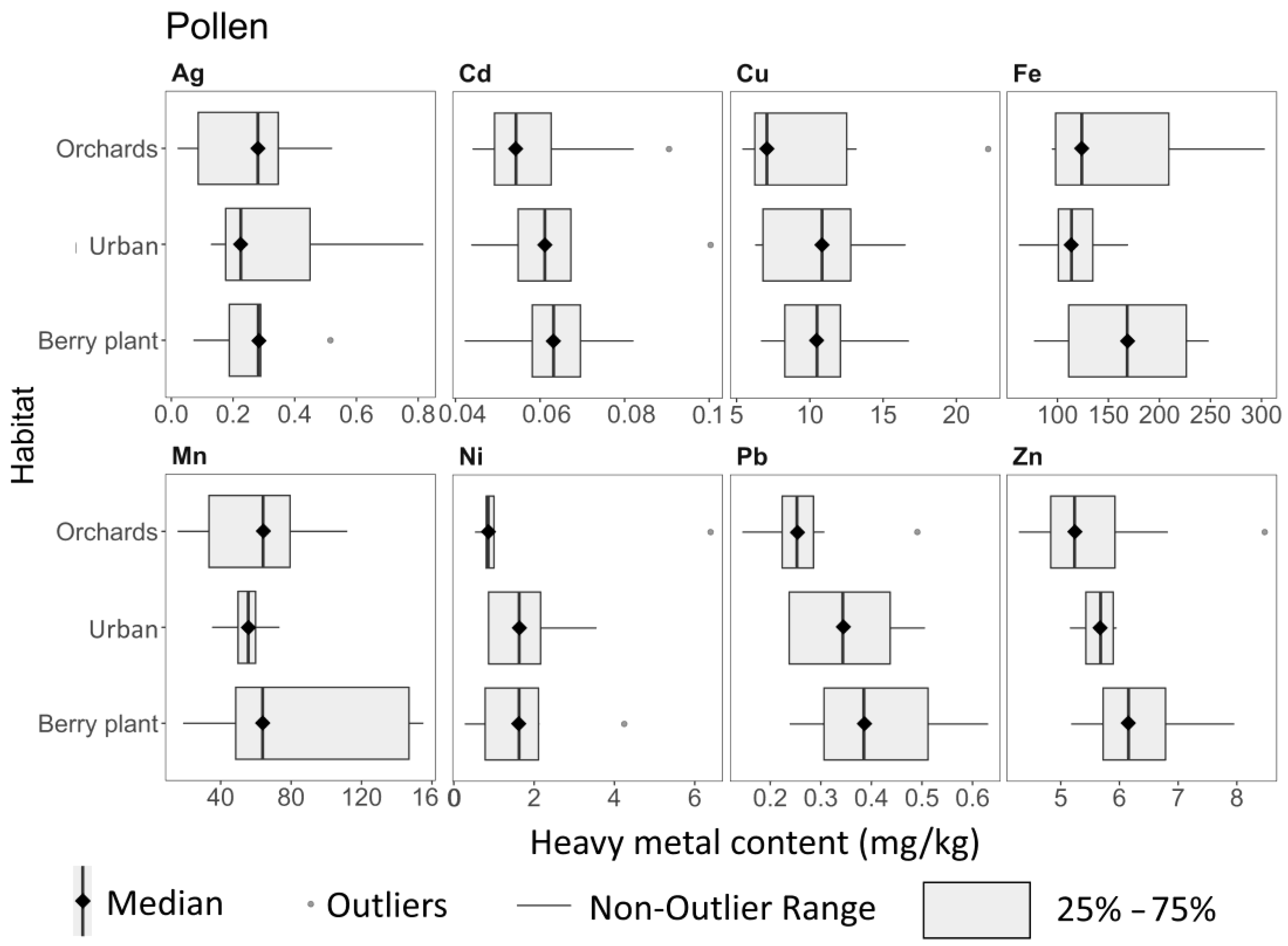 Agriculture 13 02209 g002