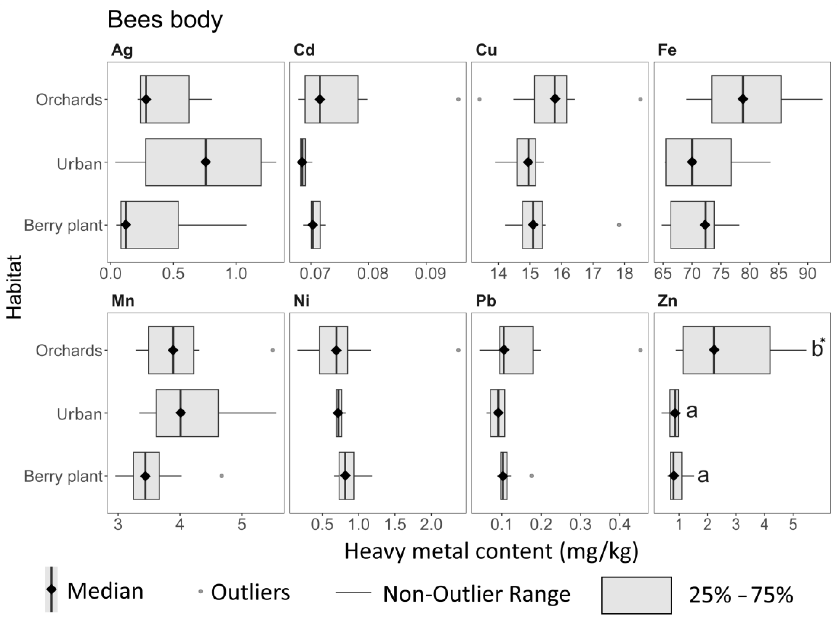 Agriculture 13 02209 g003