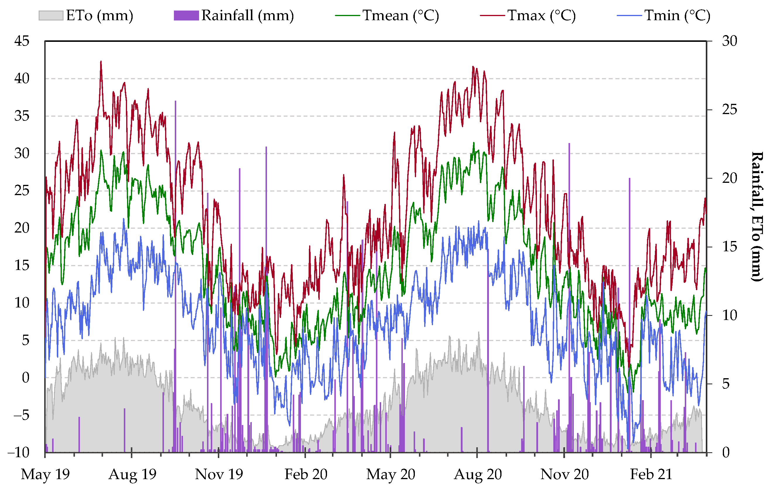 Agriculture 13 02211 g001