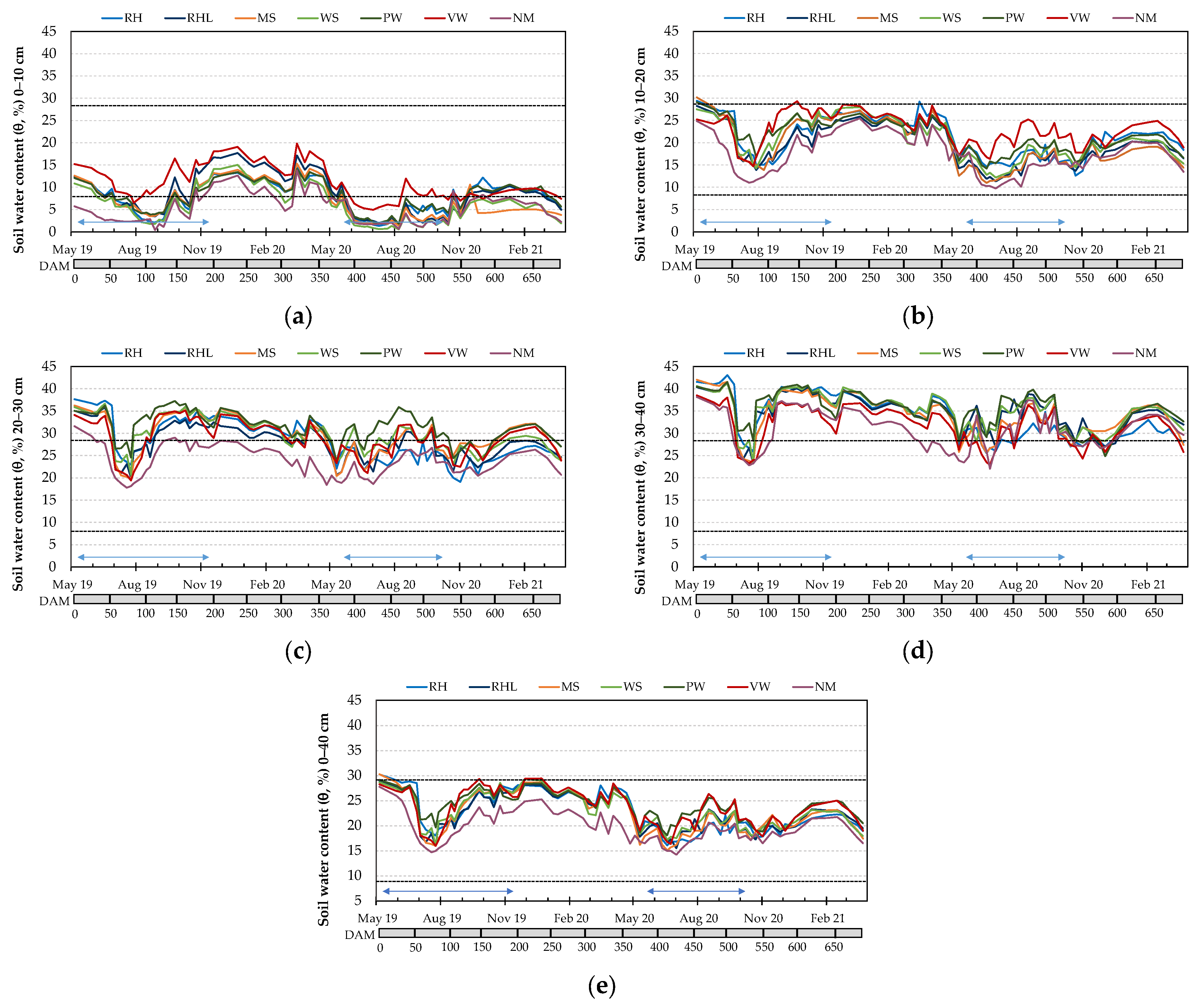 Agriculture 13 02211 g003