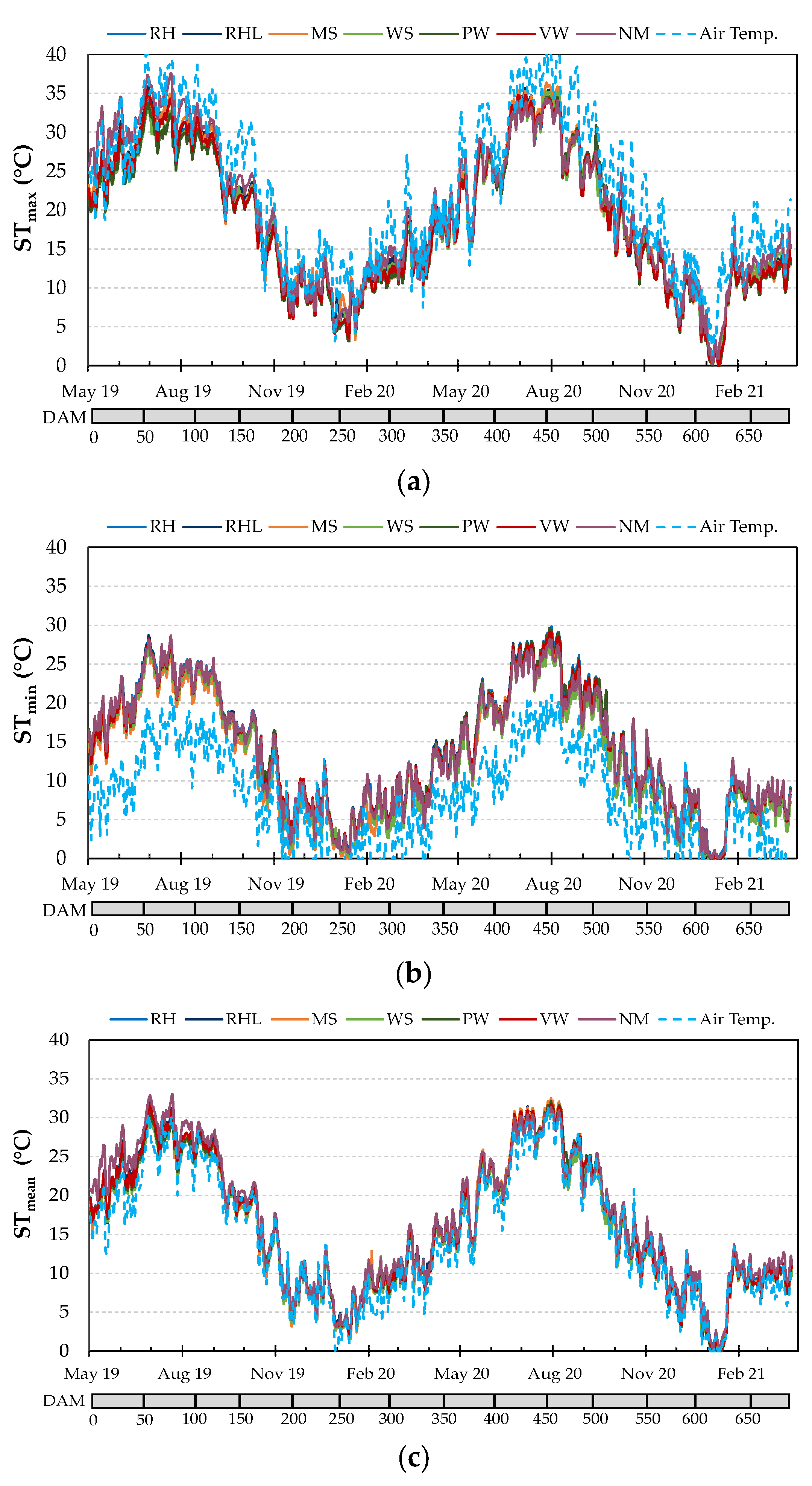 Agriculture 13 02211 g004
