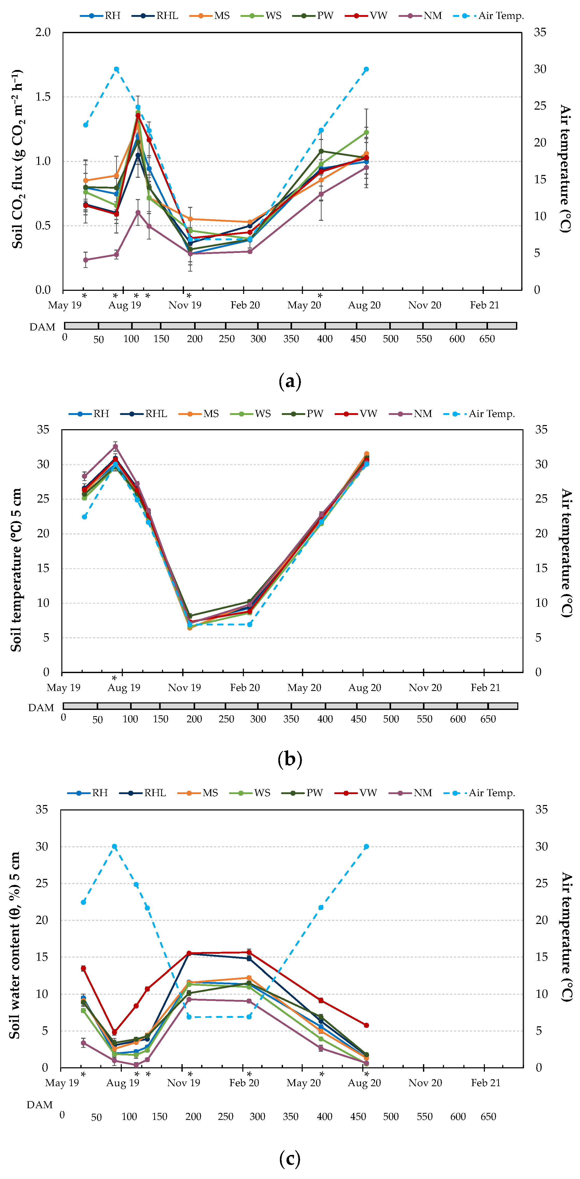 Agriculture 13 02211 g005