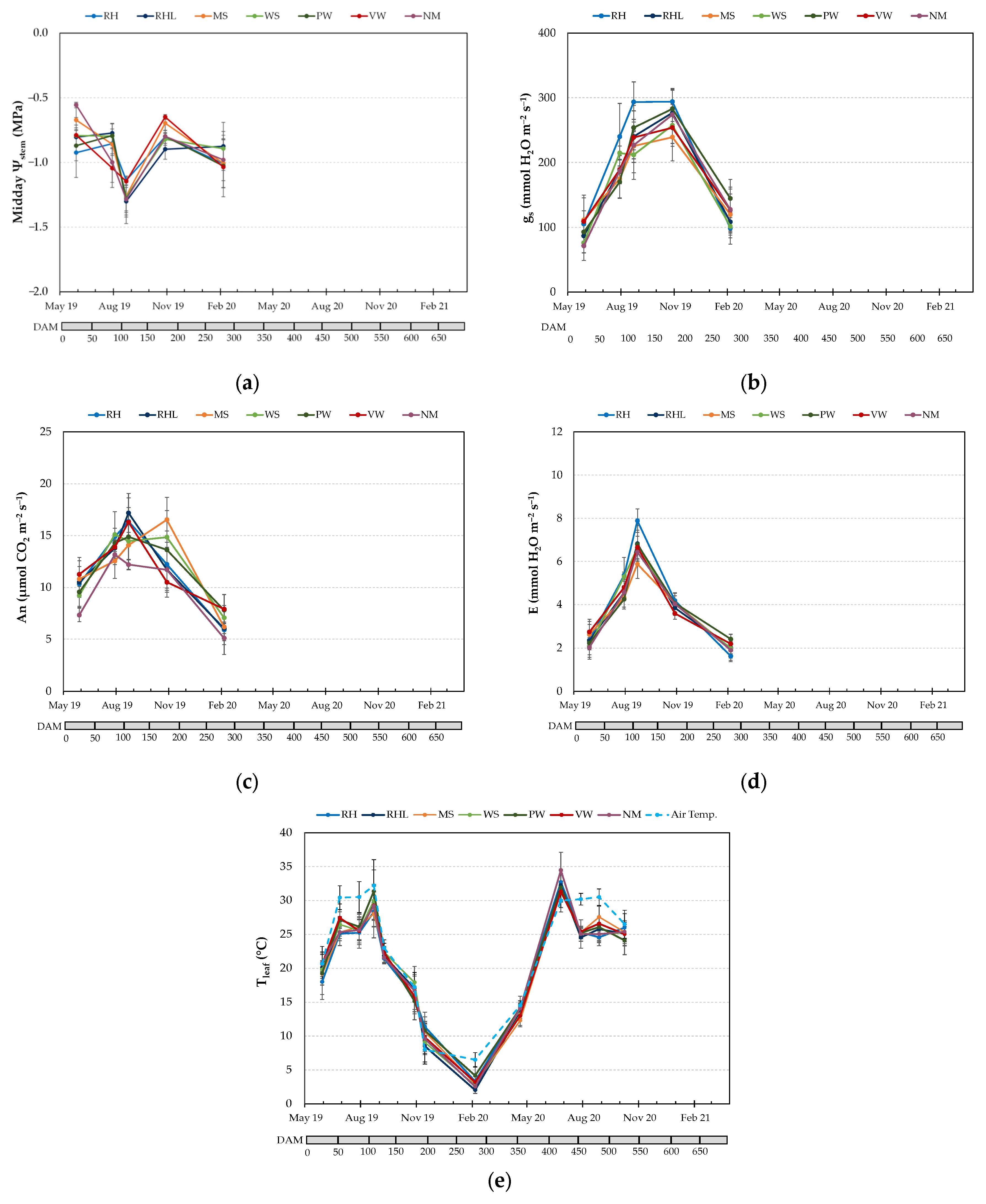 Agriculture 13 02211 g006