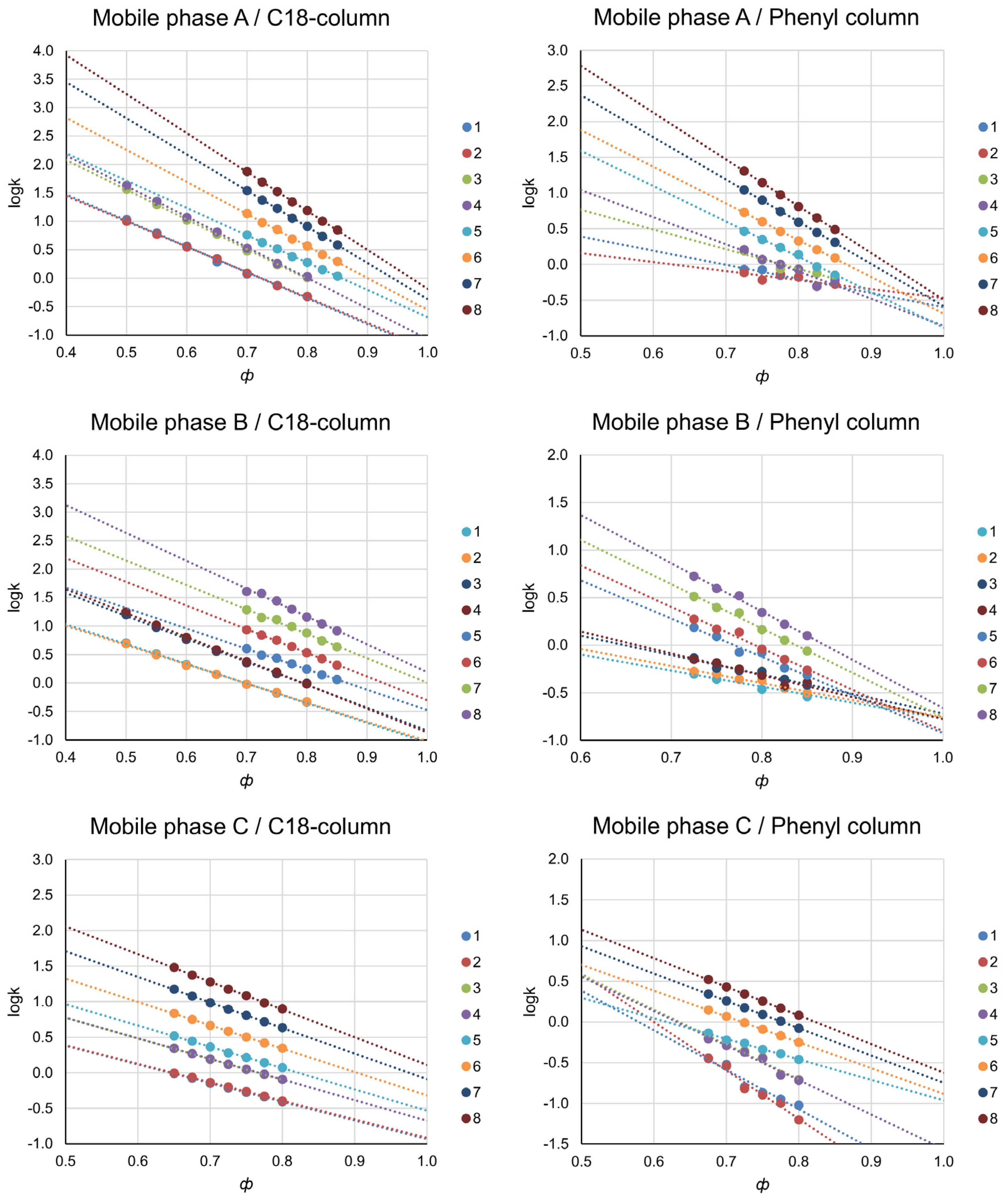 Agriculture 13 02212 g002