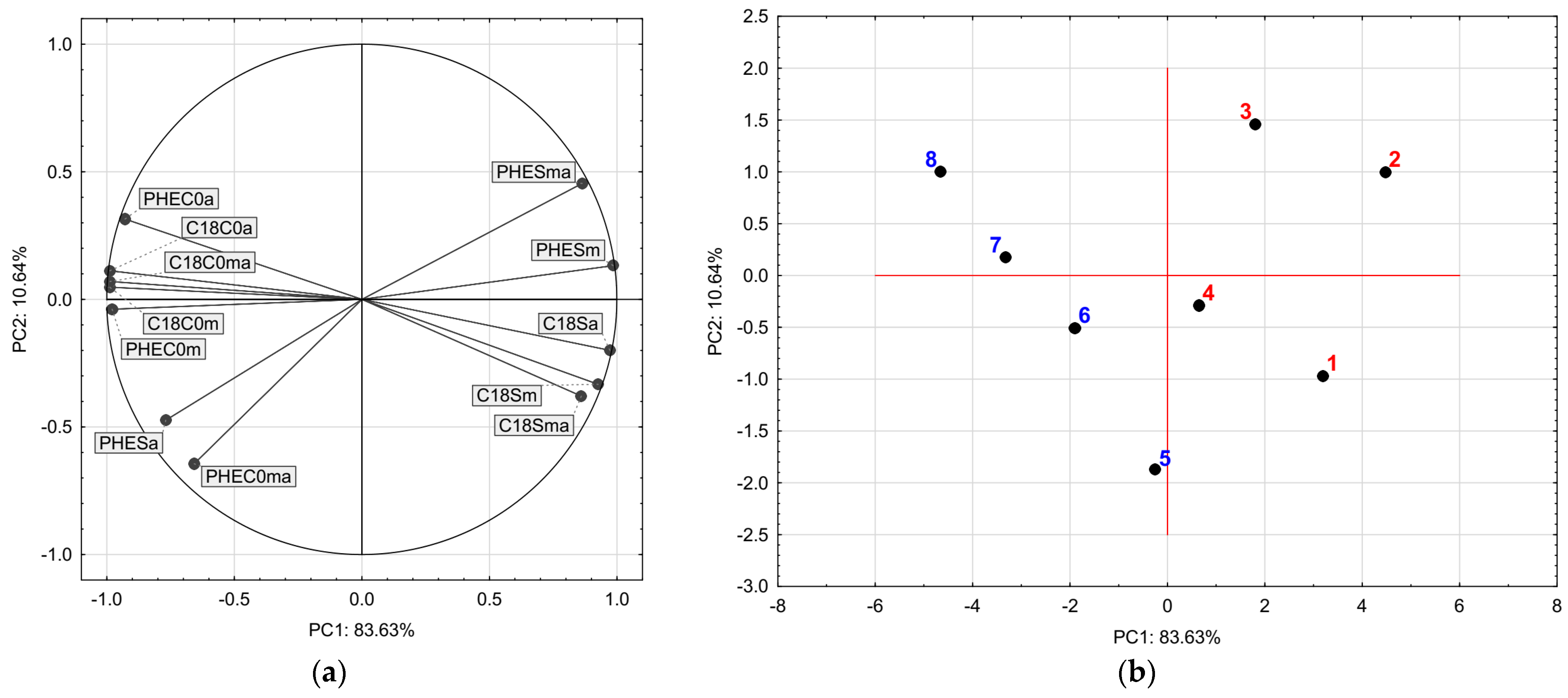Agriculture 13 02212 g005