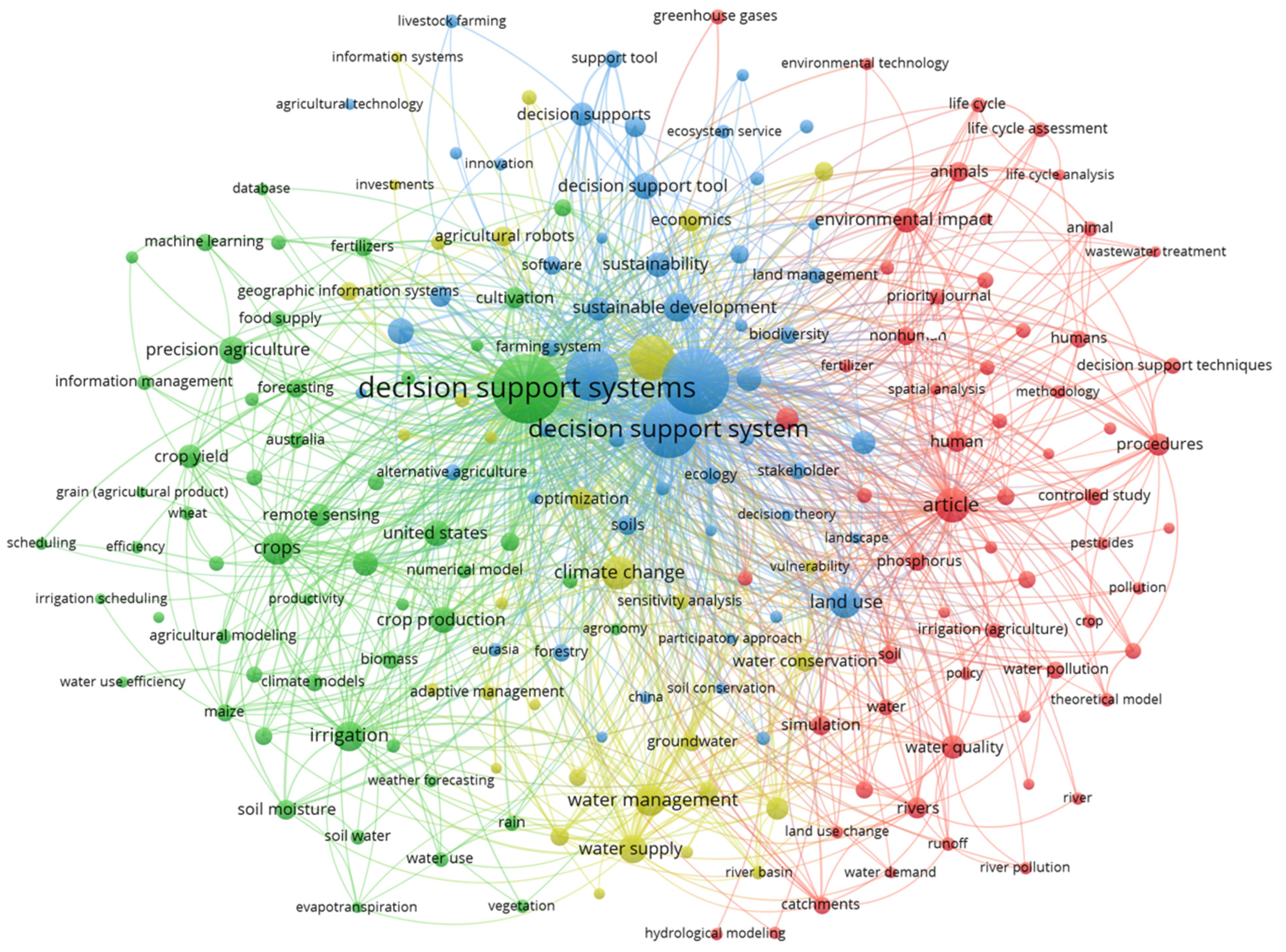 Agriculture 13 02213 g001