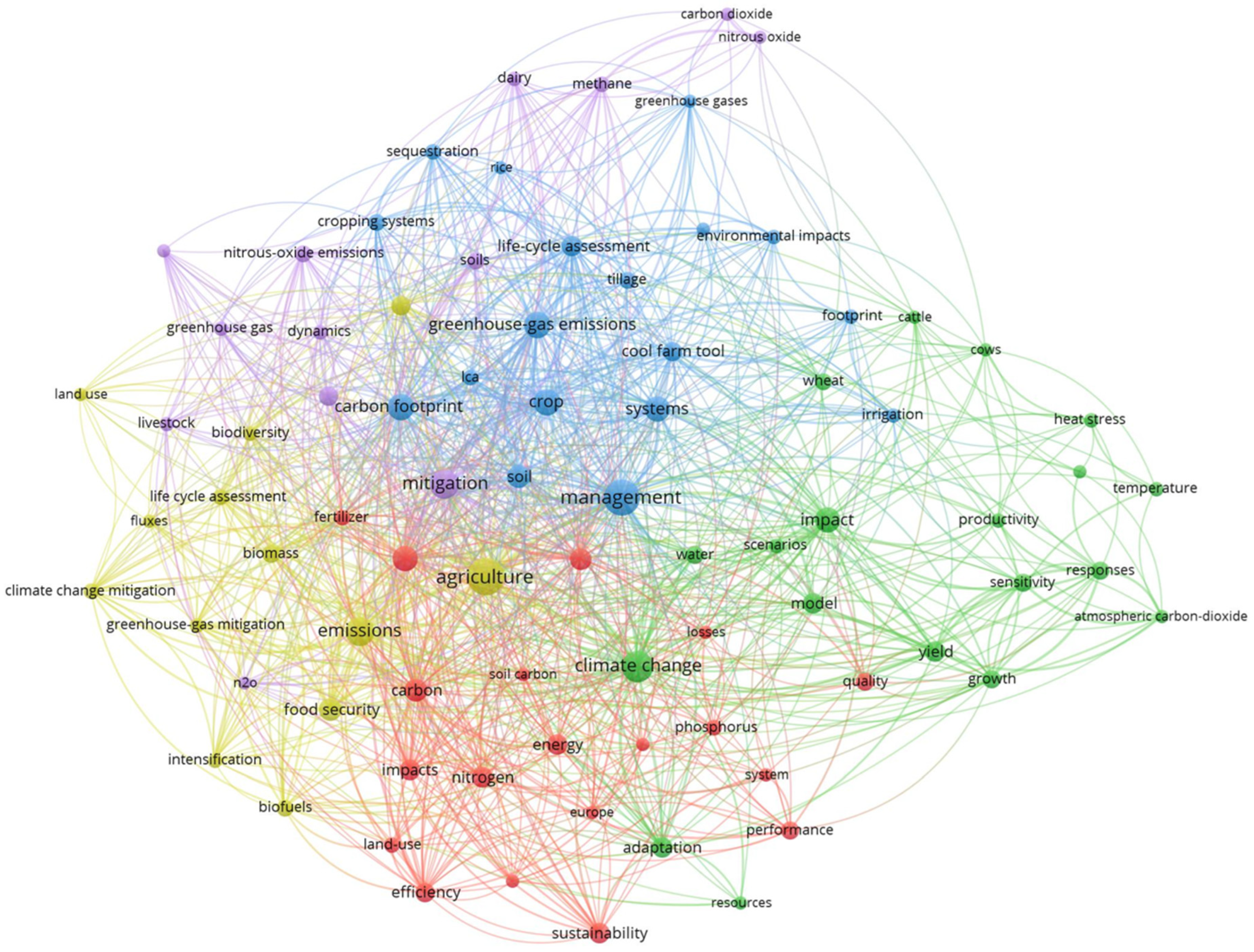 Agriculture 13 02213 g004