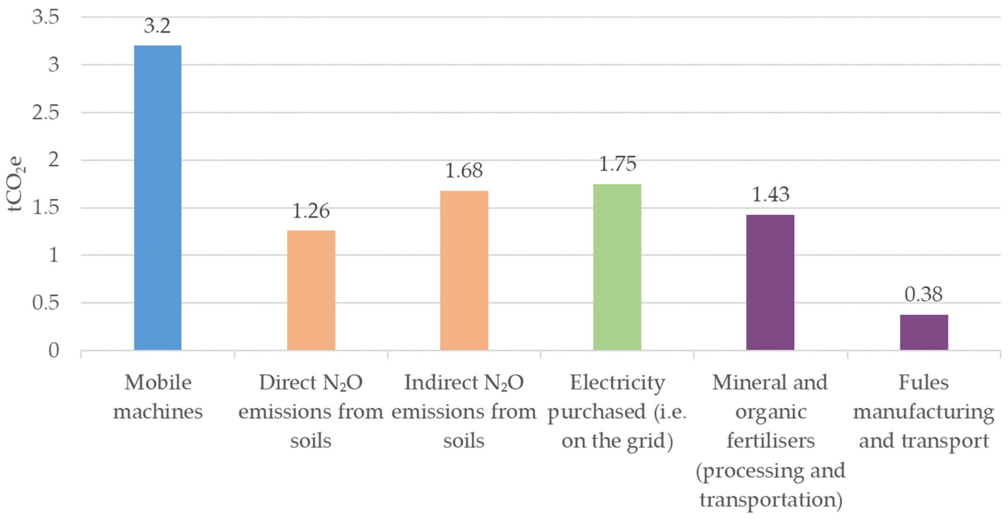 Agriculture 13 02213 g009