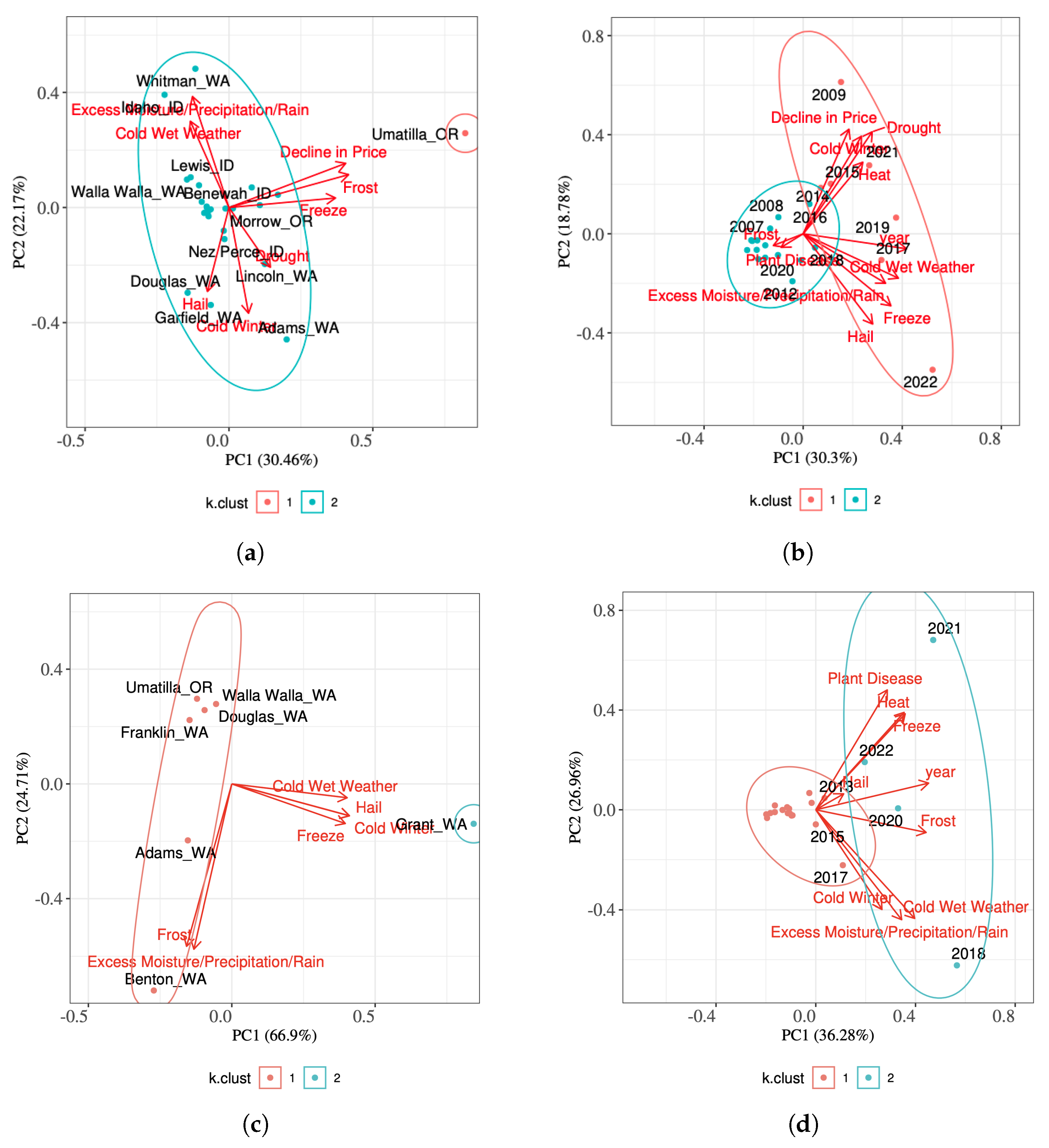 Agriculture 13 02214 g004