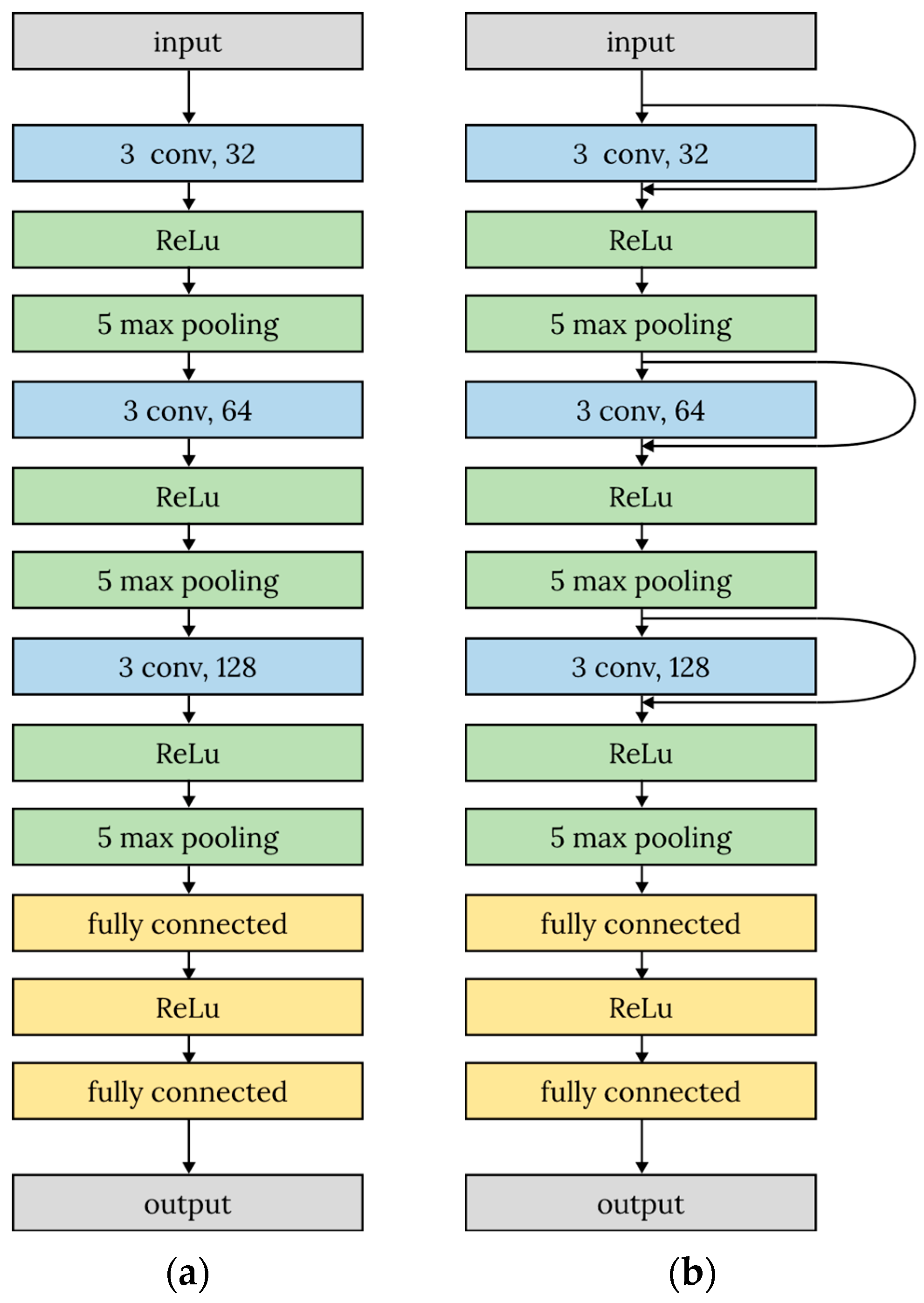 Agriculture 13 02215 g006